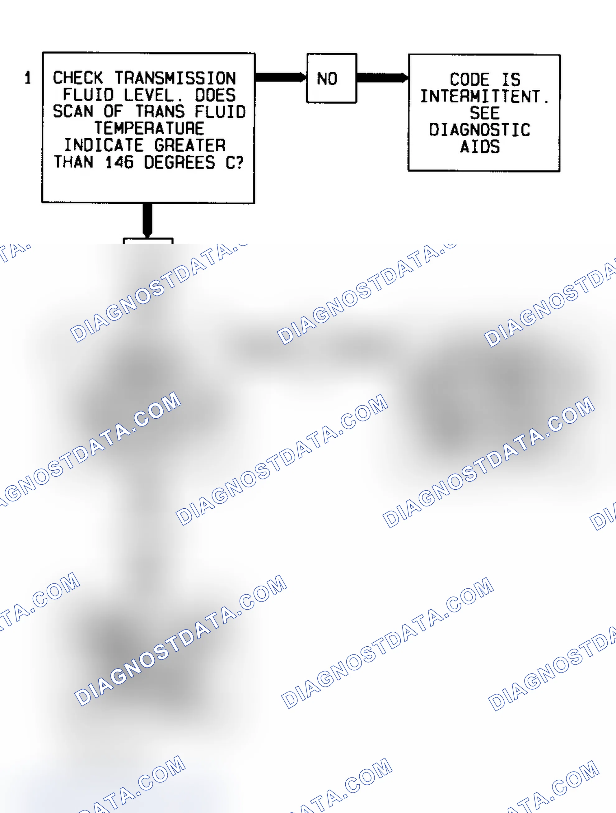 Scheme 359: Code 79 Flow Chart (All Models) Transmission Fluid Temperature High