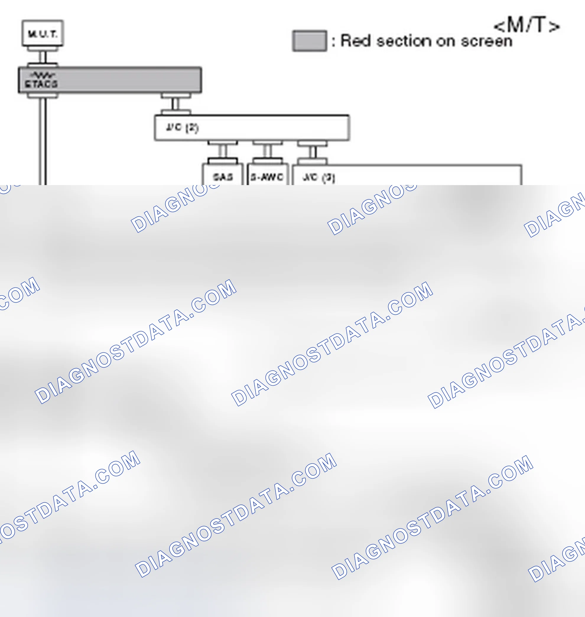 Scheme 520
