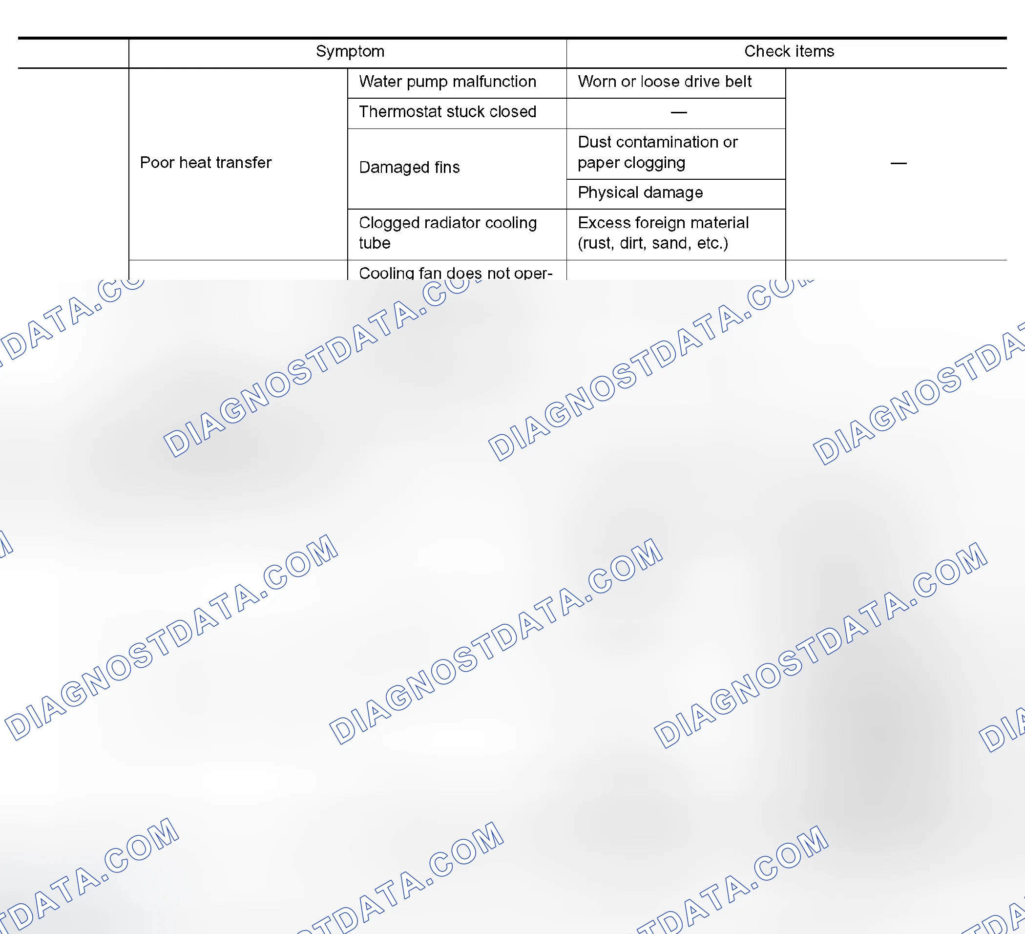 Scheme 30: Troubleshooting Chart