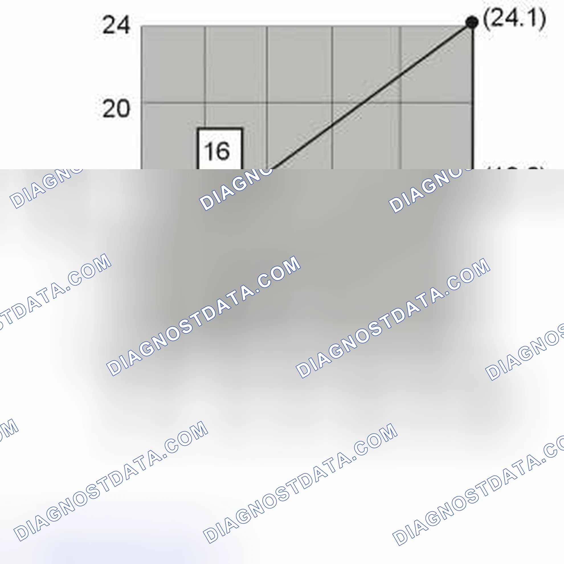 Scheme 21: SHIFT SOLENOIDS