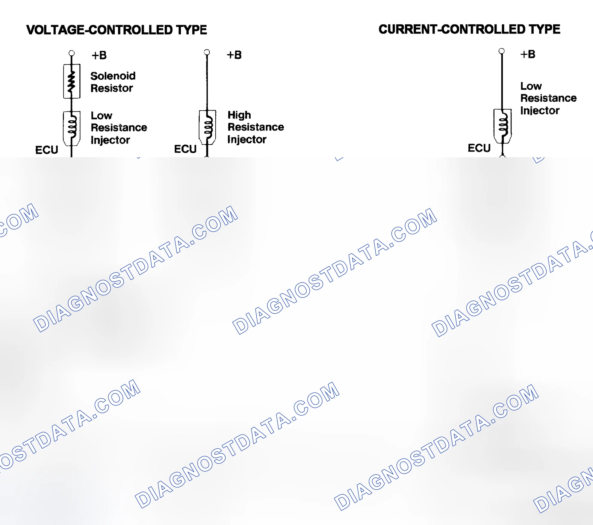 Scheme 4: Injector Driver Types - Current and Voltage