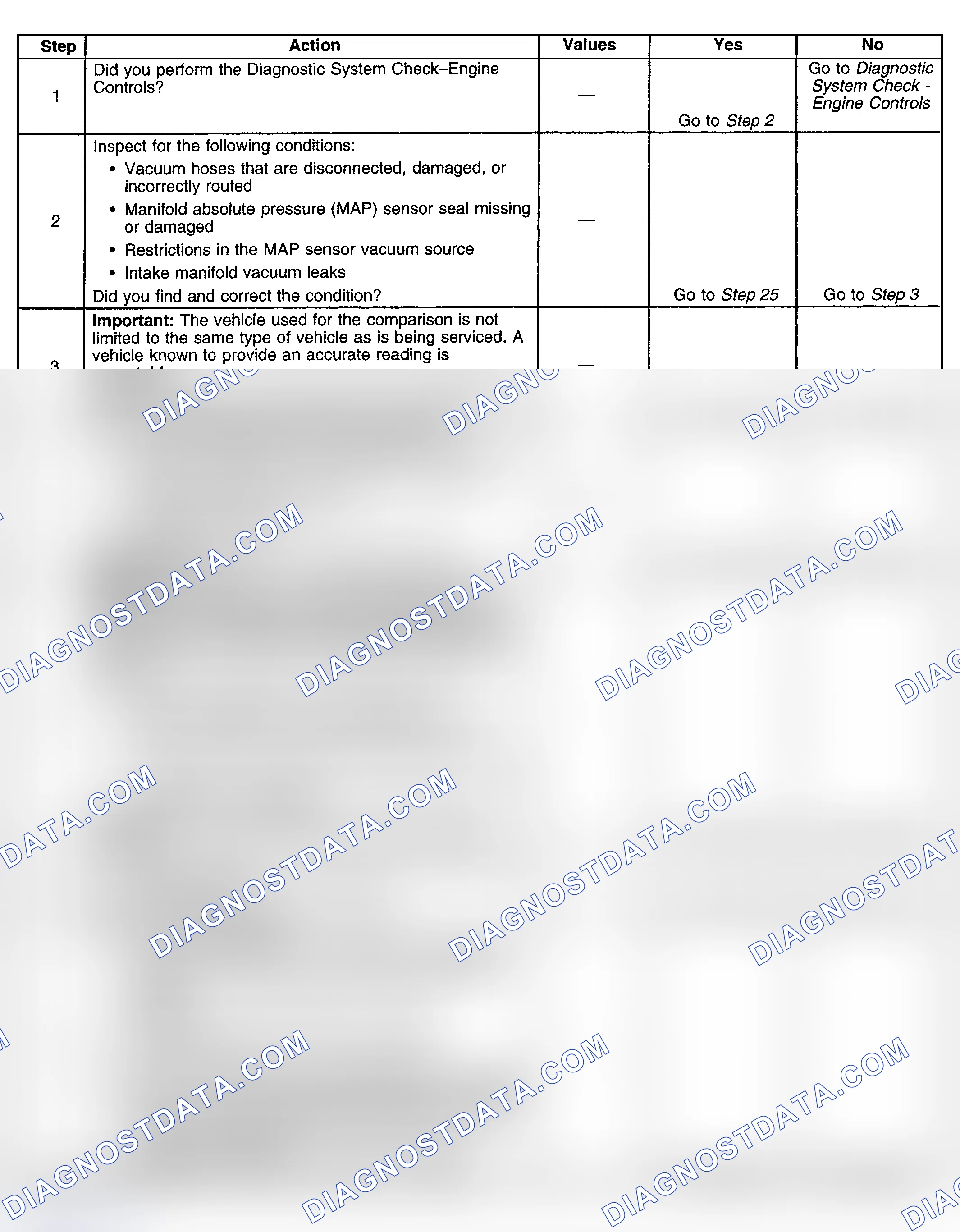 Scheme 150: Diagnostic Procedure