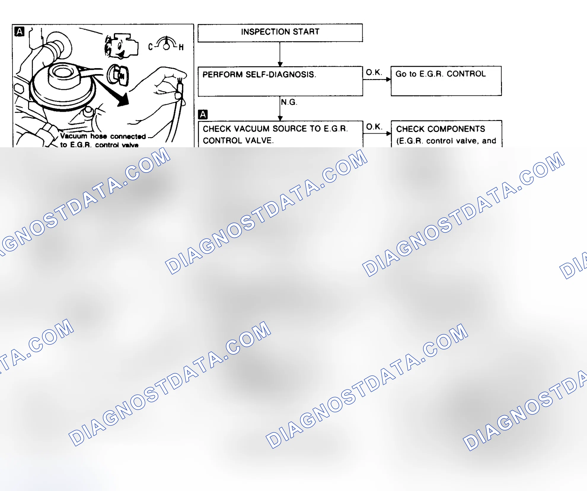 Scheme 69: CODE 32 - EGR SENSOR (2.0L)
