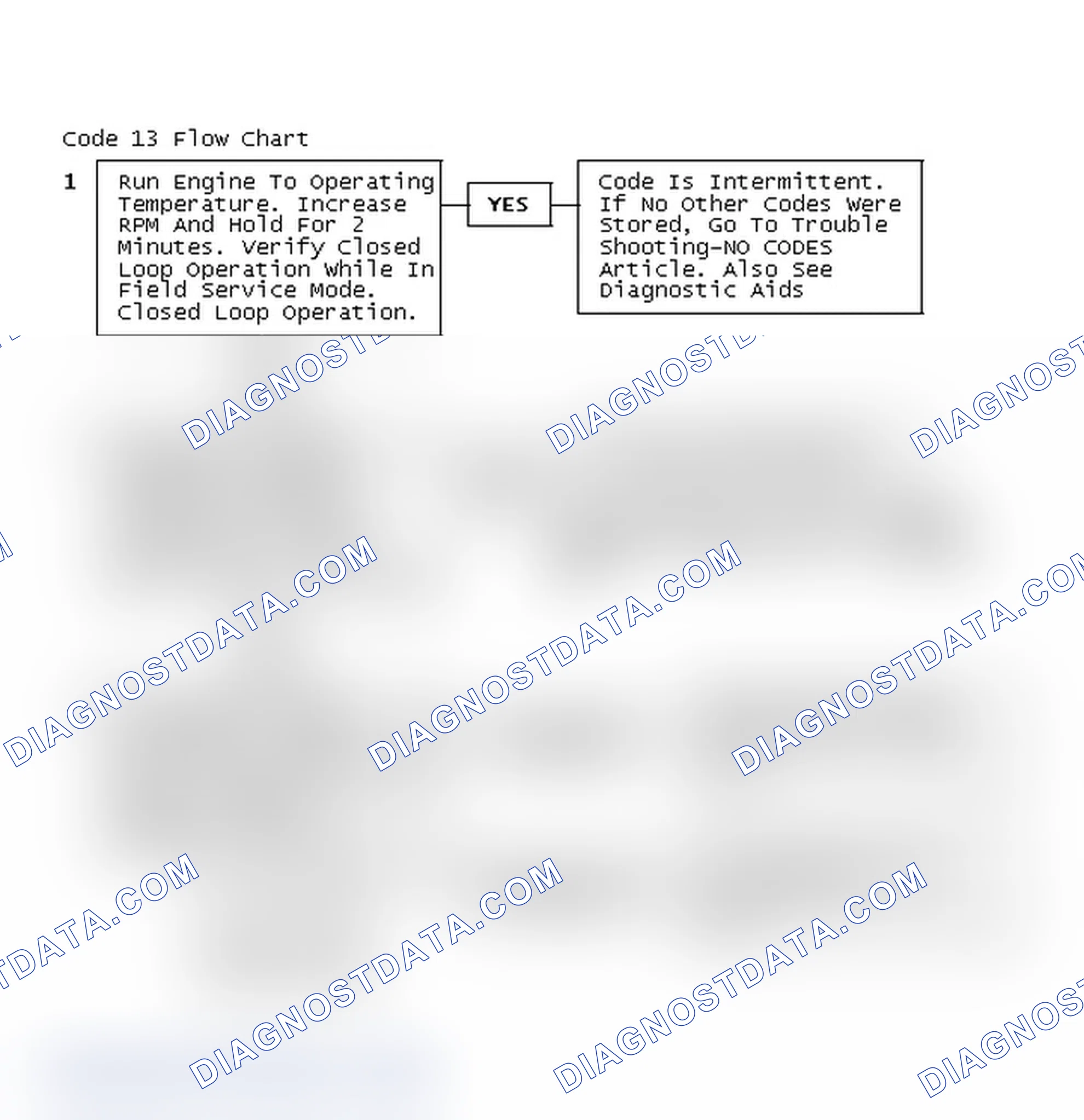 Scheme 89: Code 13 Flow Chart