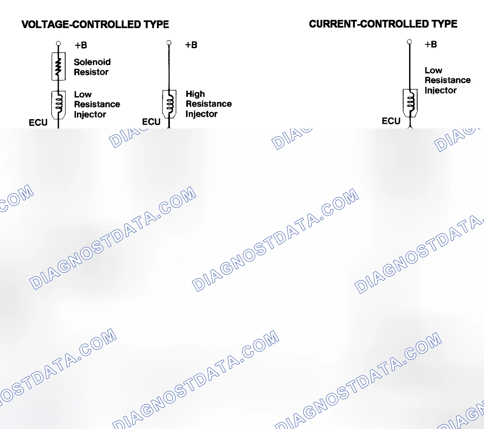 Scheme 4: Injector Driver Types - Current and Voltage