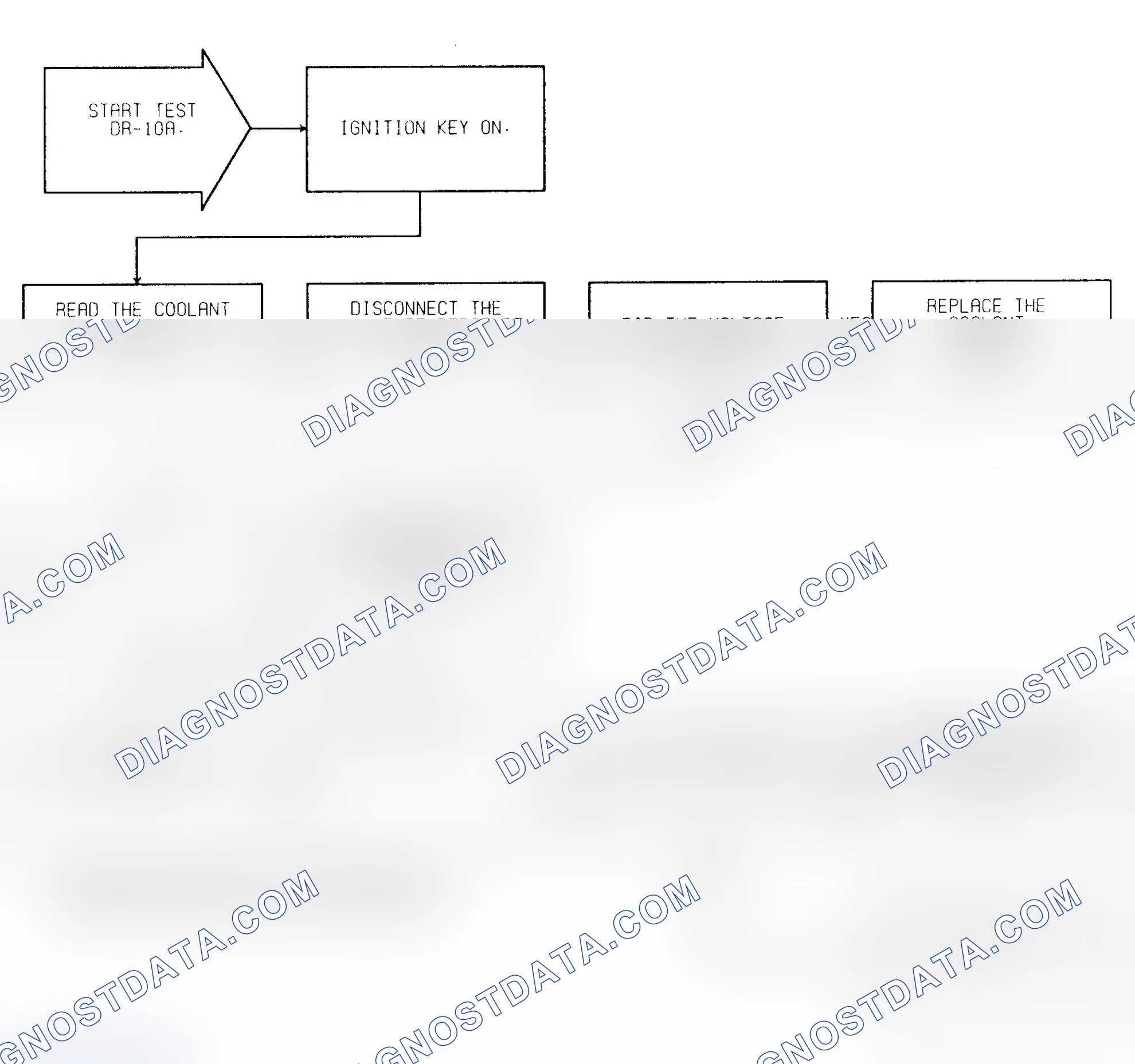 Scheme 72: Test DR-10A Coolant Sensor Voltage Low