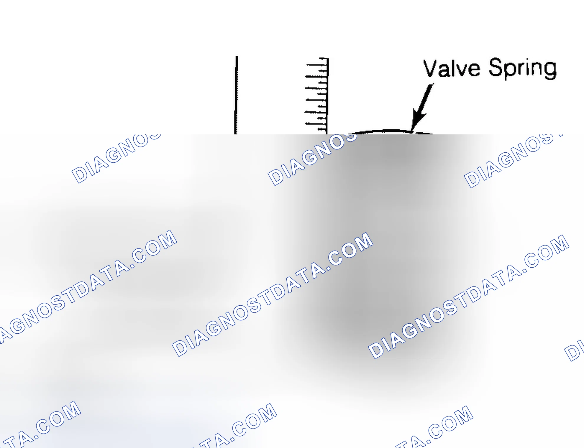 Scheme 13: Checking Valve Spring Squareness