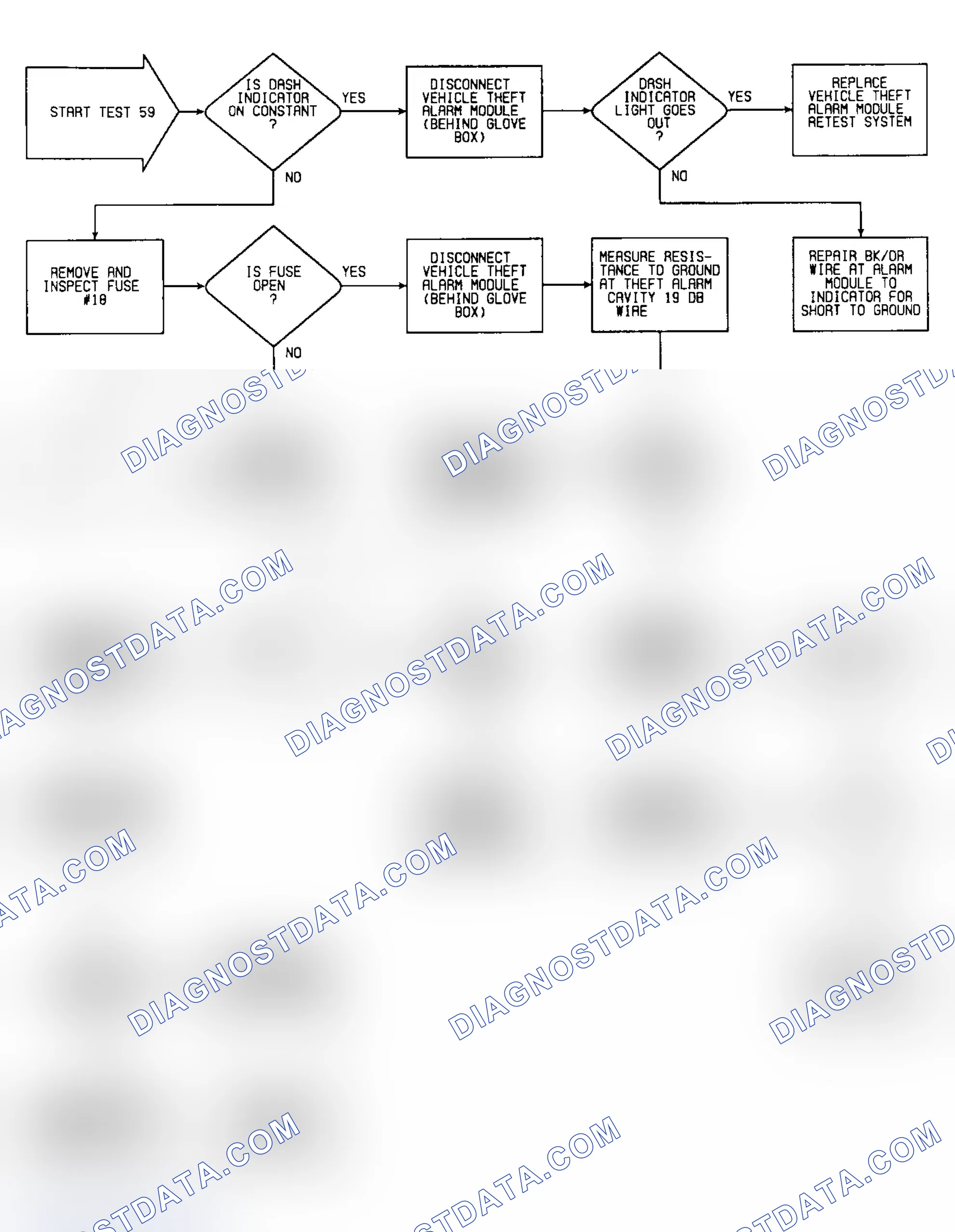 Scheme 264: Test 59: Flow Chart