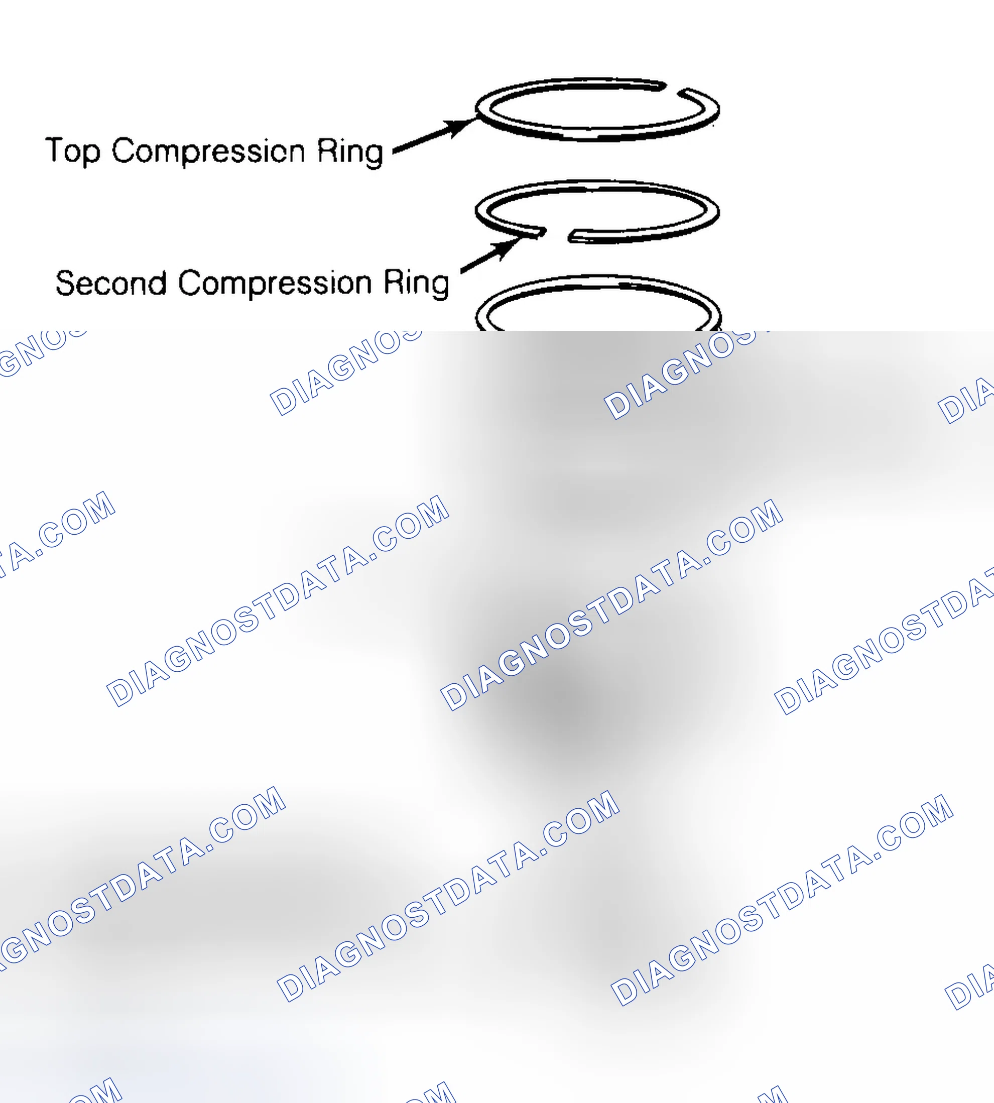Scheme 8: Positioning Typical Piston Ring End Gap
