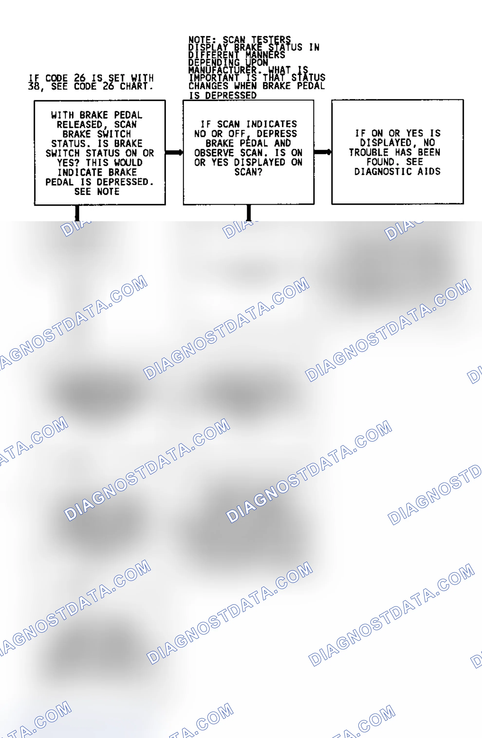 Scheme 122: Code 38, Flow Chart, Brake Switch Ckt
