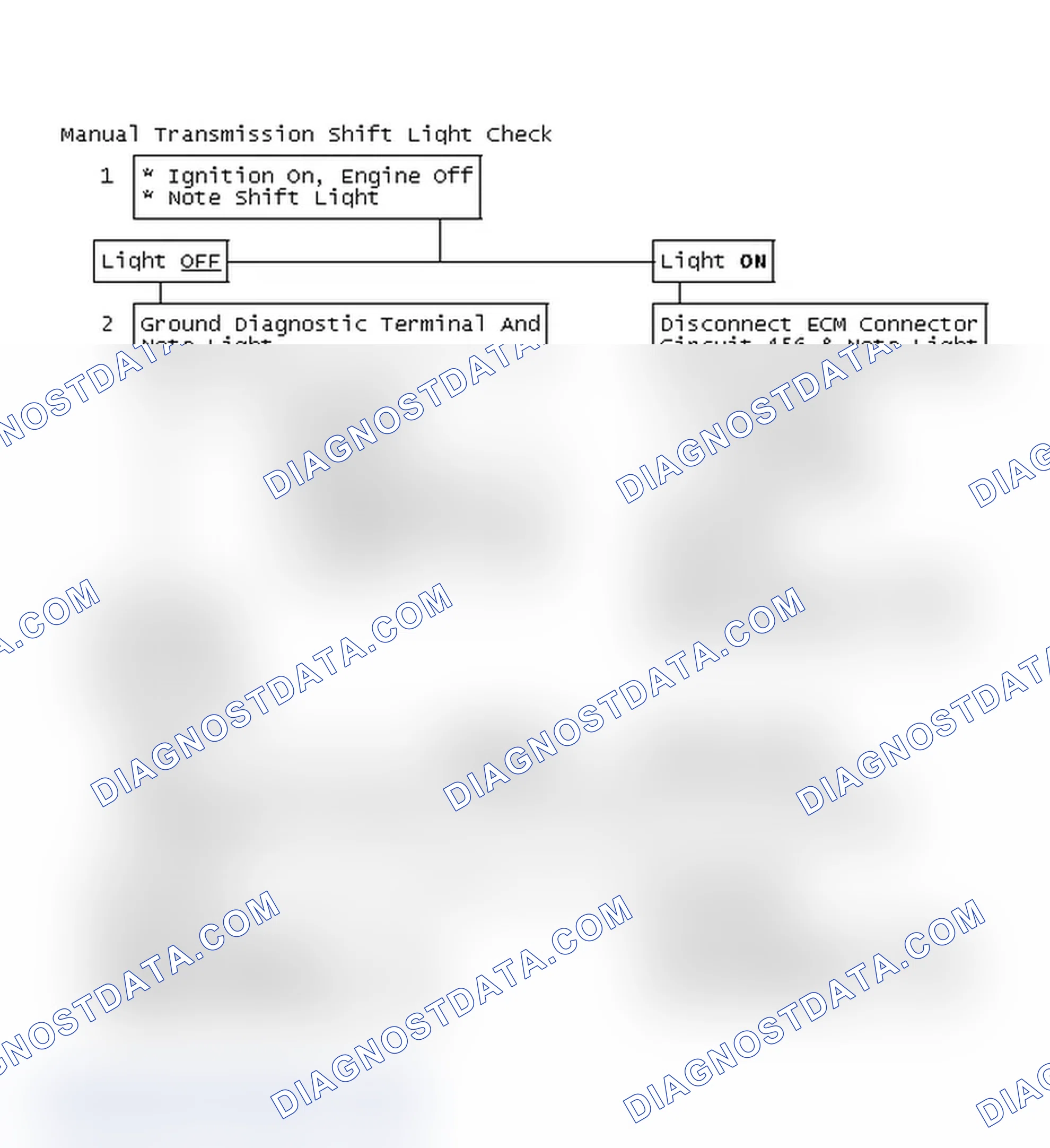 Scheme 136: Manual Transmission Shift Light Check