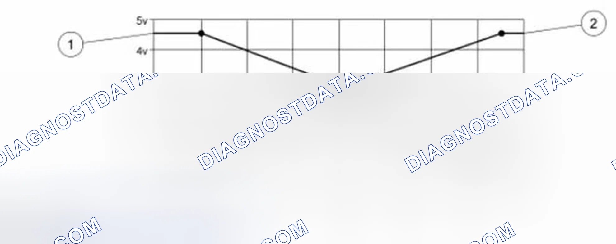 Scheme 145: Voltage Versus Angle and Gear Selected Chart