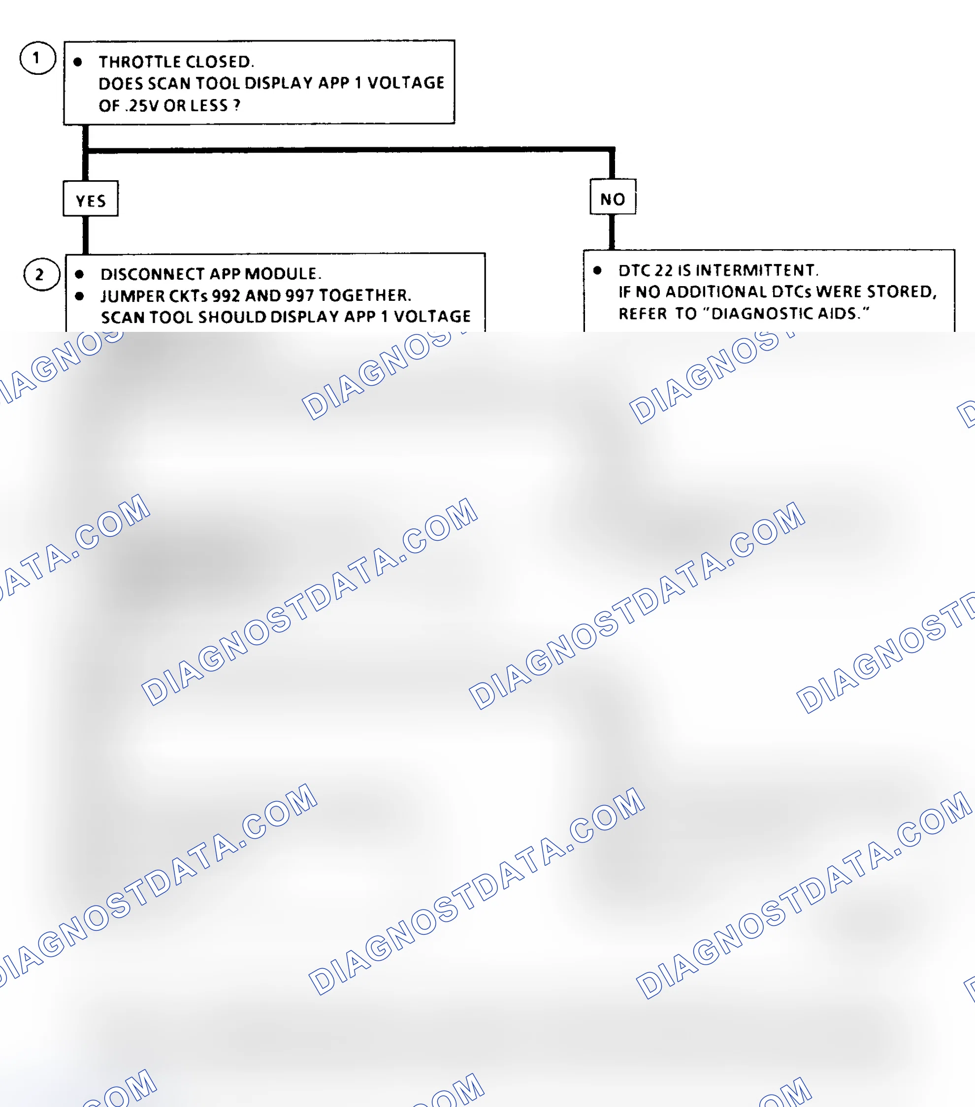 Scheme 132: DTC 22 Flow Chart (6.5L Diesel) APP No. 1 Circuit Low (Models With PCM)