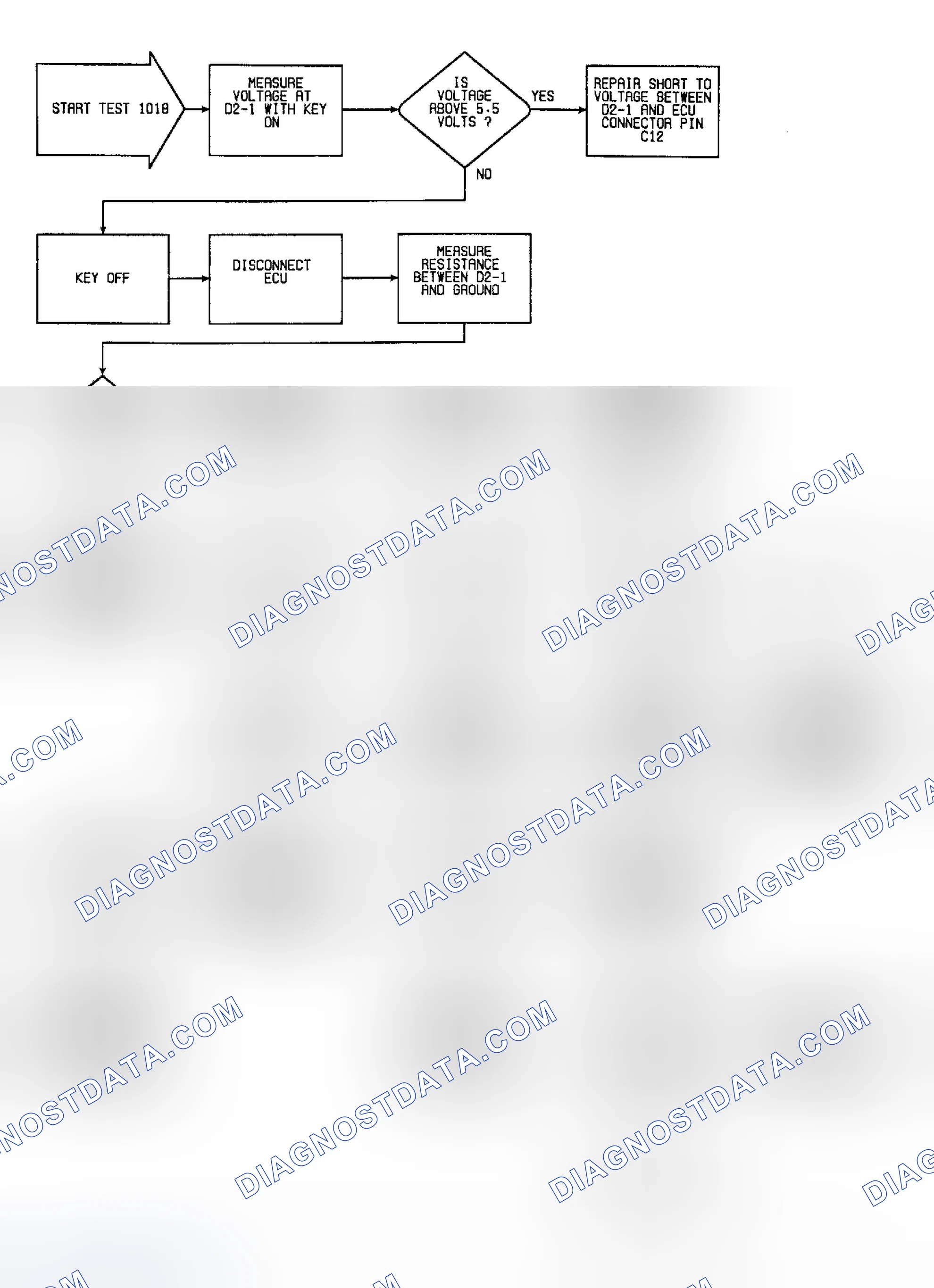 Scheme 117: Fault 1018: Flow Chart Serial Data Circuit