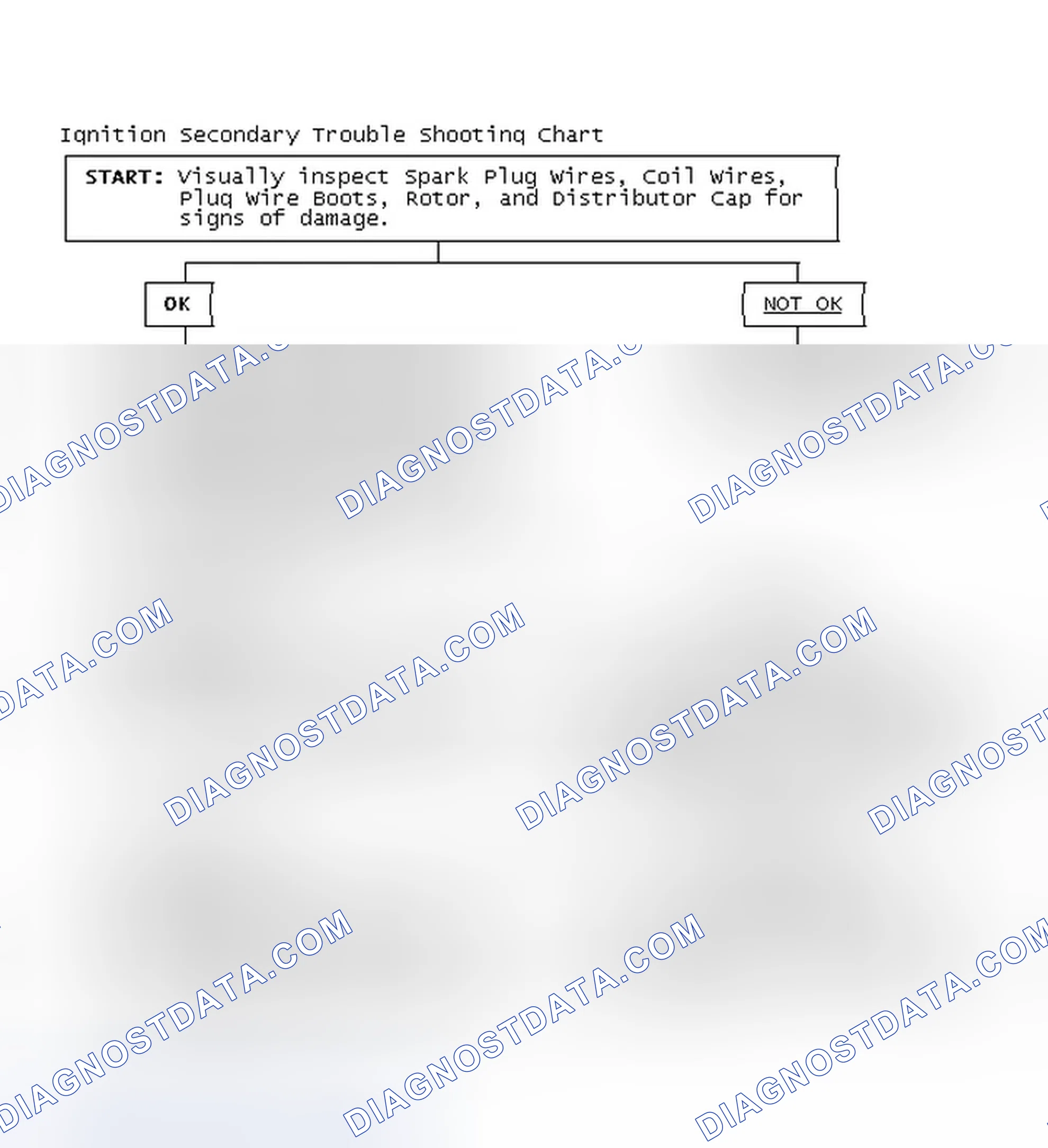 Scheme 3: Ignition Secondary Trouble Shooting Chart