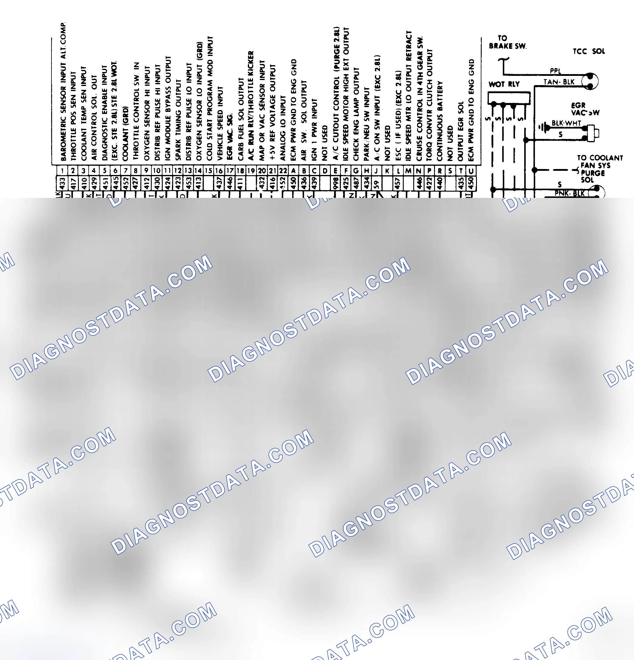 Scheme 230: Full Function Wiring Diagram - 2.8L Engine