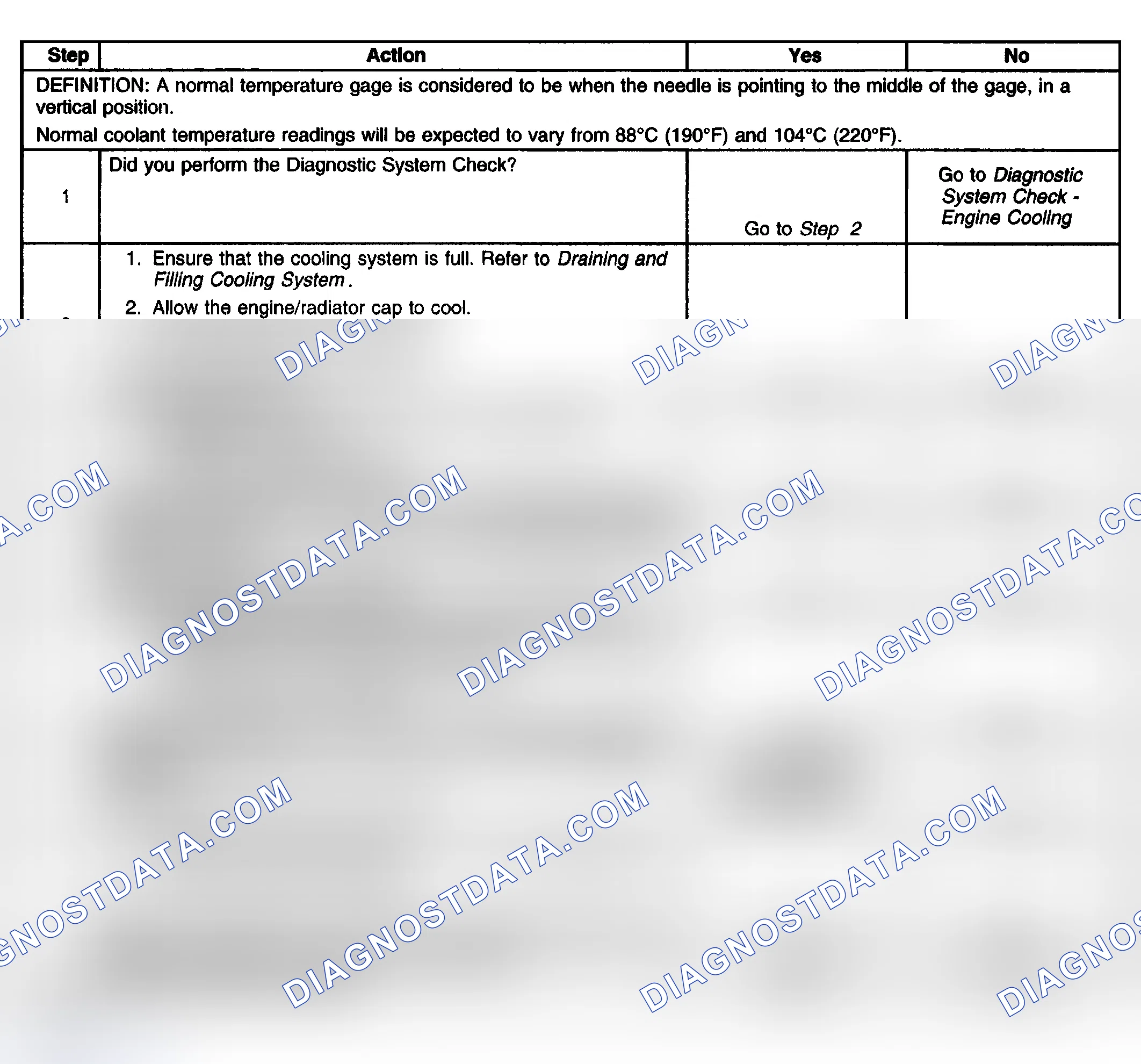 Scheme 26: Engine Fails To Reach Normal Operating Temperature