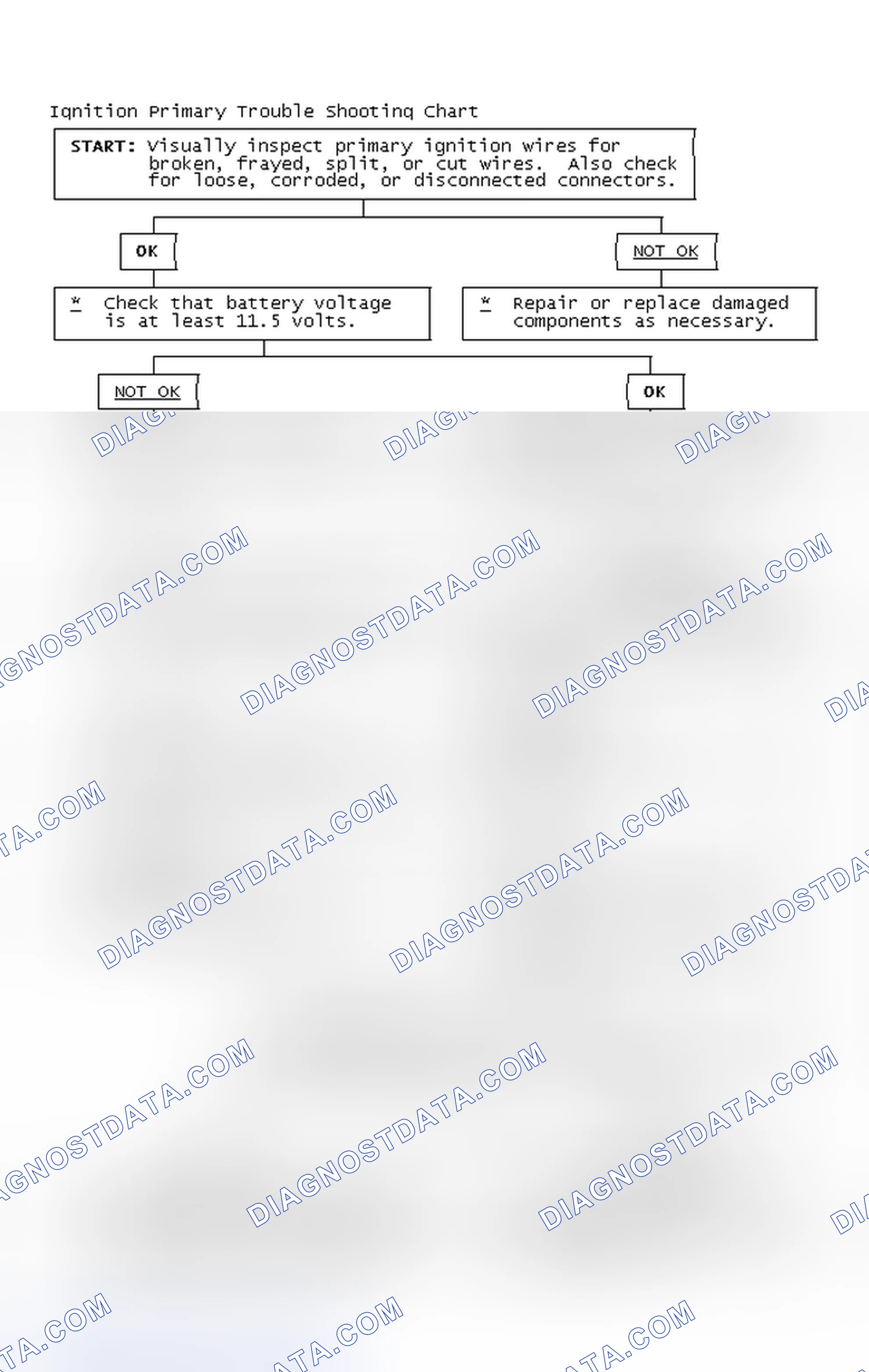 Scheme 4: Ignition Primary Trouble Shooting Chart