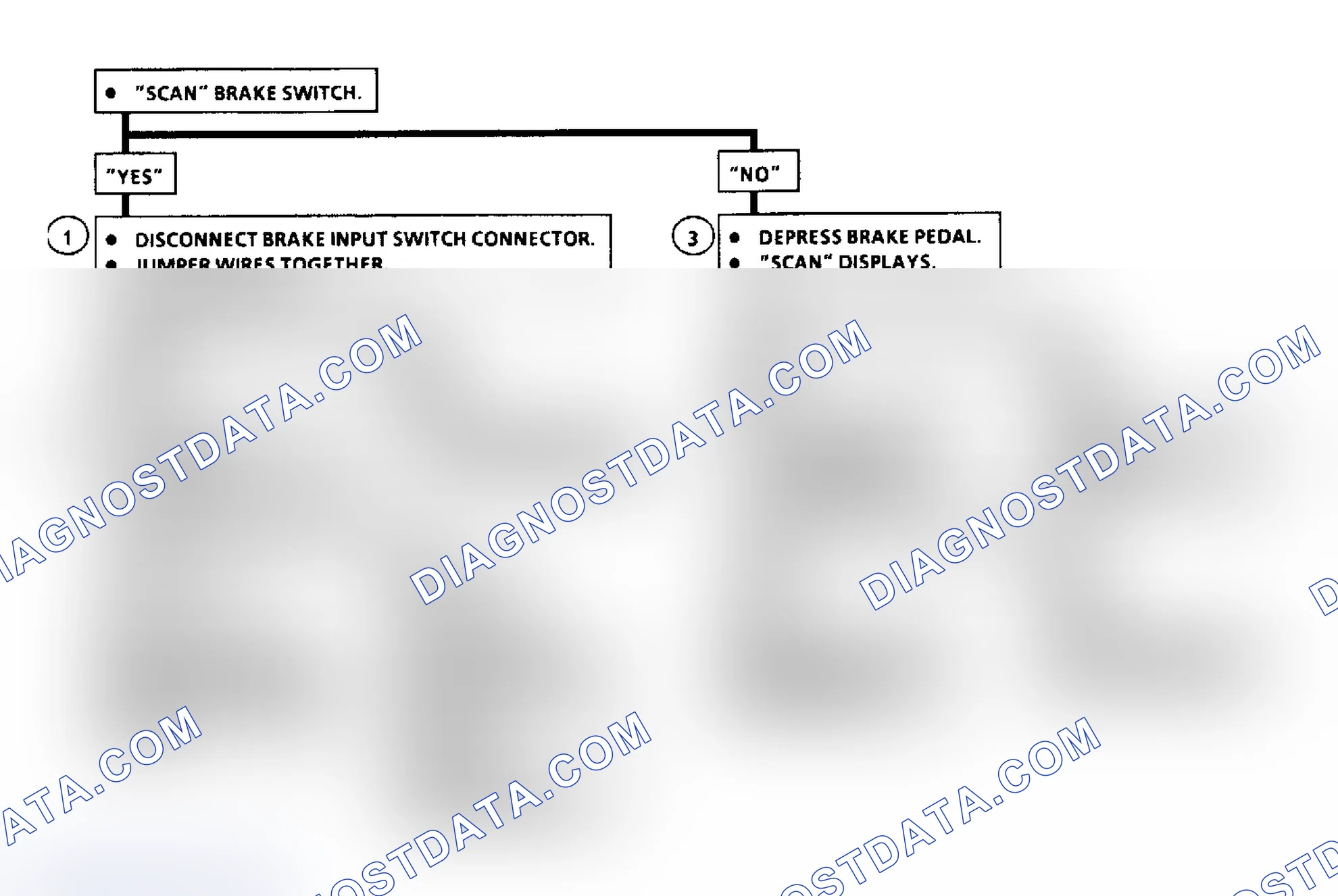 Scheme 306: Code 38: Brake Switch Circuit Flow Chart (3.3L)