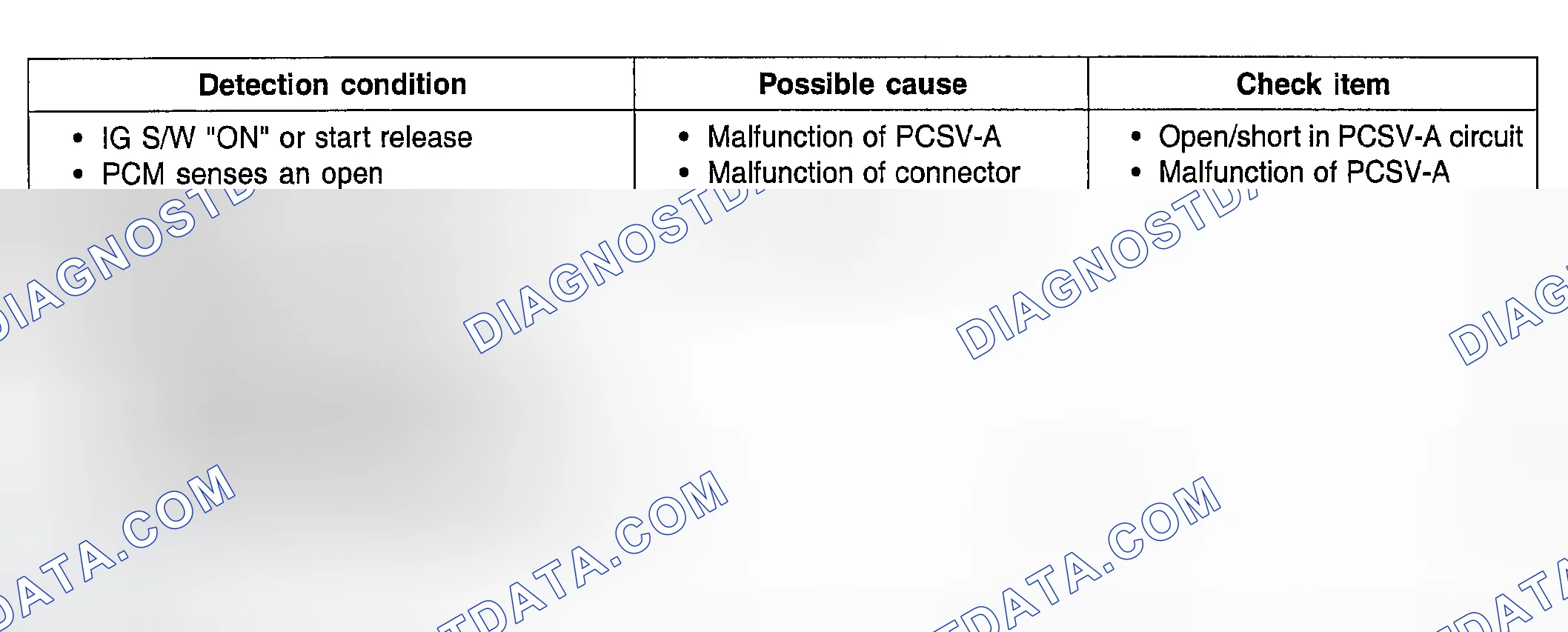 Scheme 64: TROUBLESHOOTING GUIDE