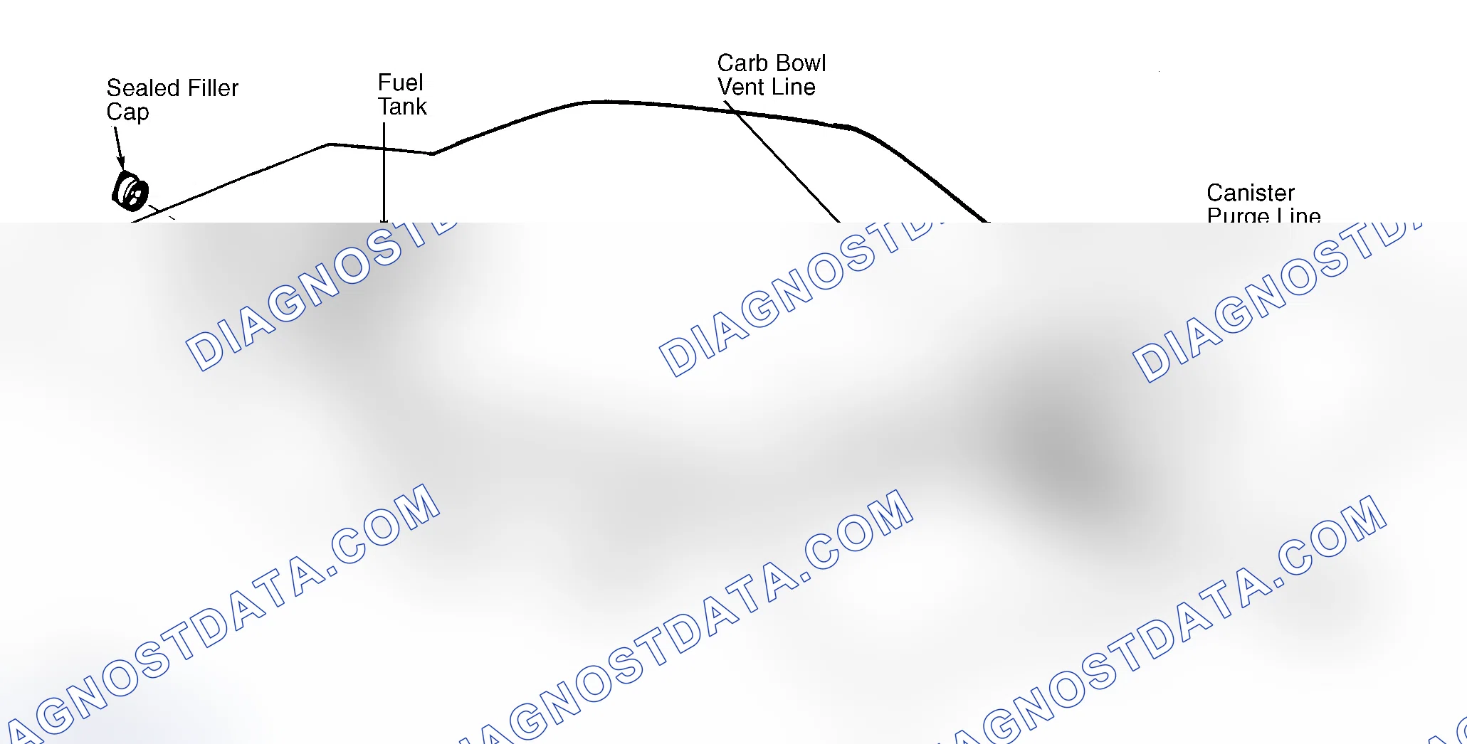 Scheme 6: Typical Fuel Evaporative System