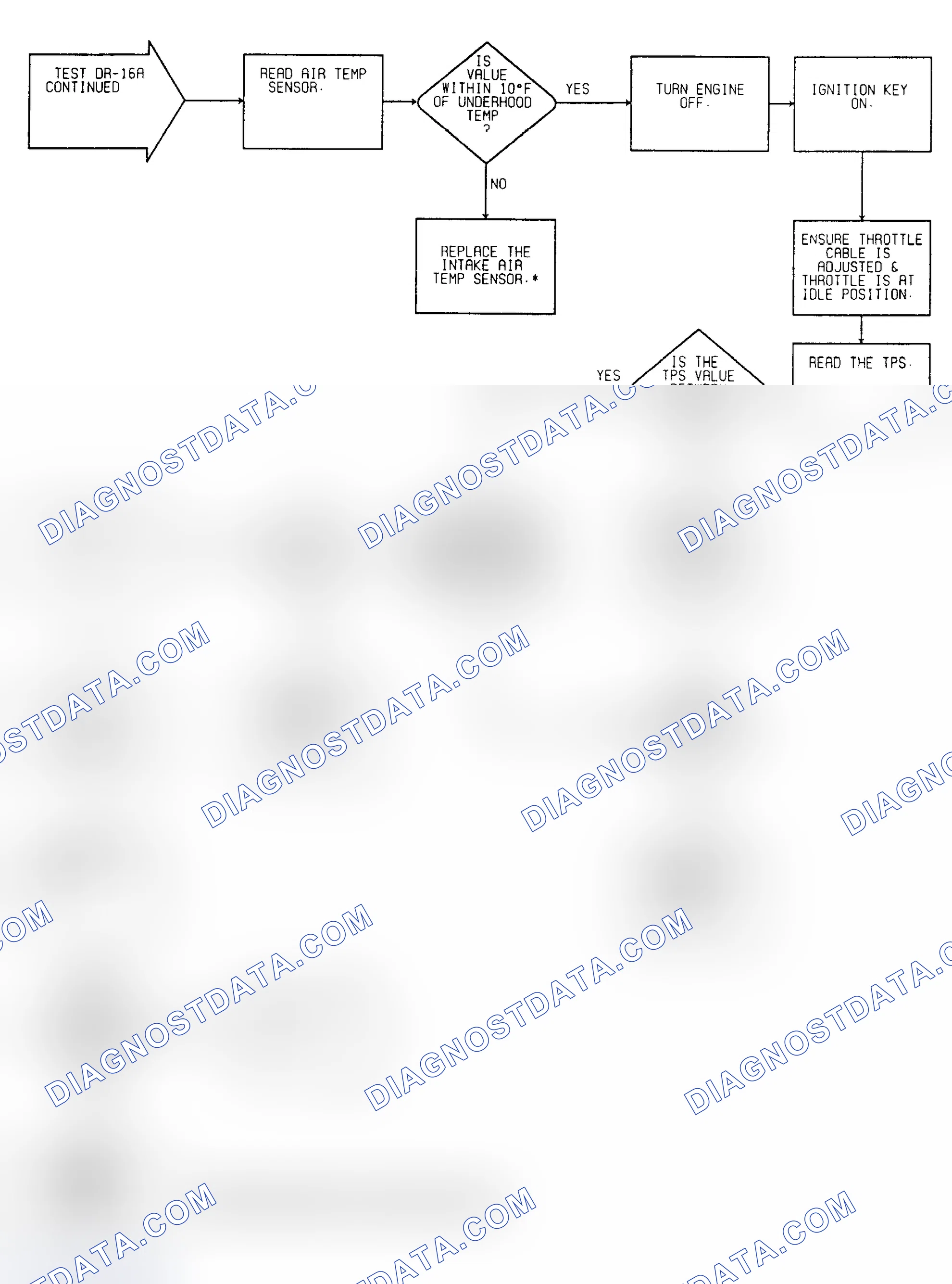 Scheme 134: Driveability Test DR-16A: Diagnostic Flow Chart (2 of 3)