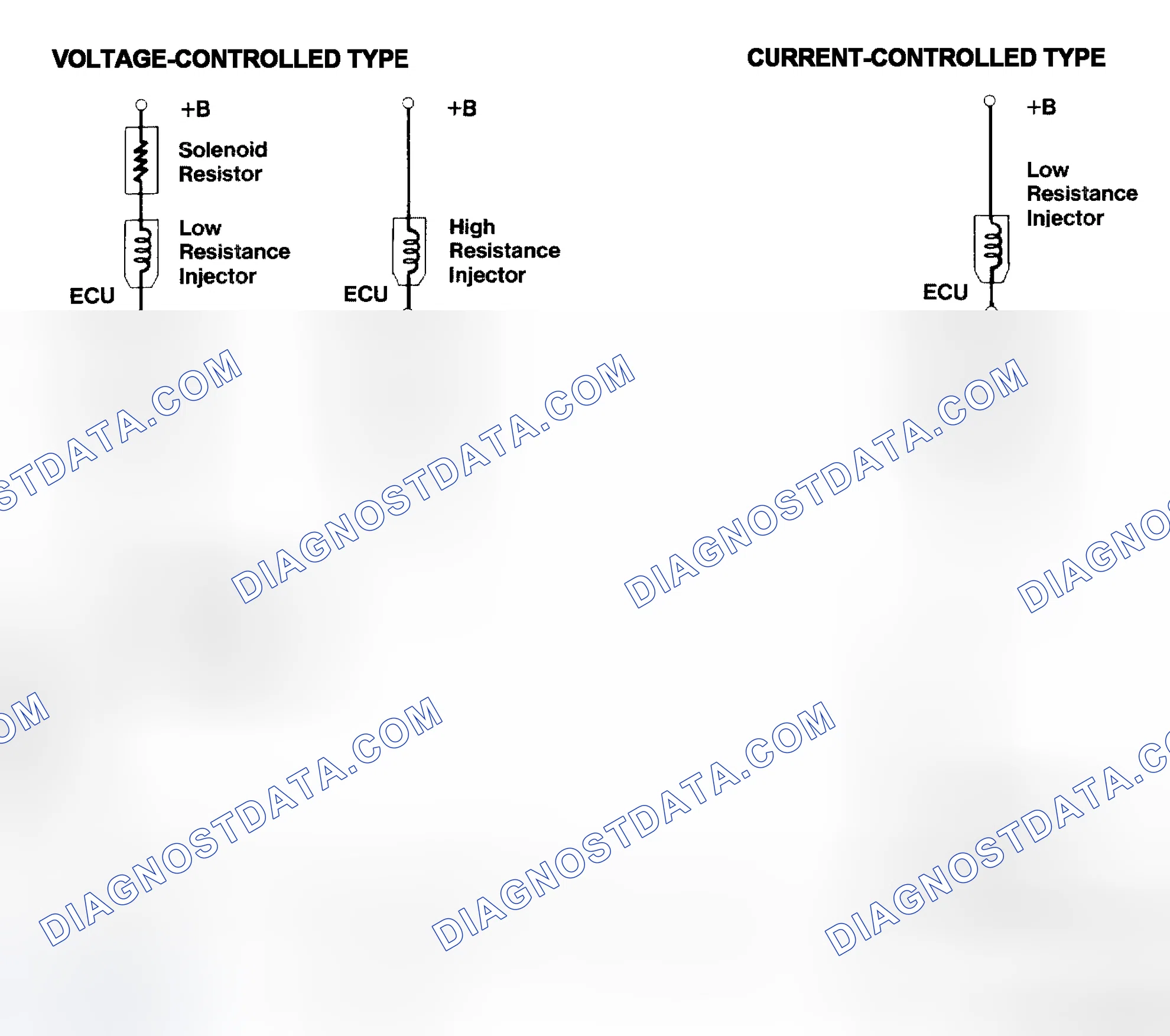 Scheme 4: Injector Driver Types - Current and Voltage