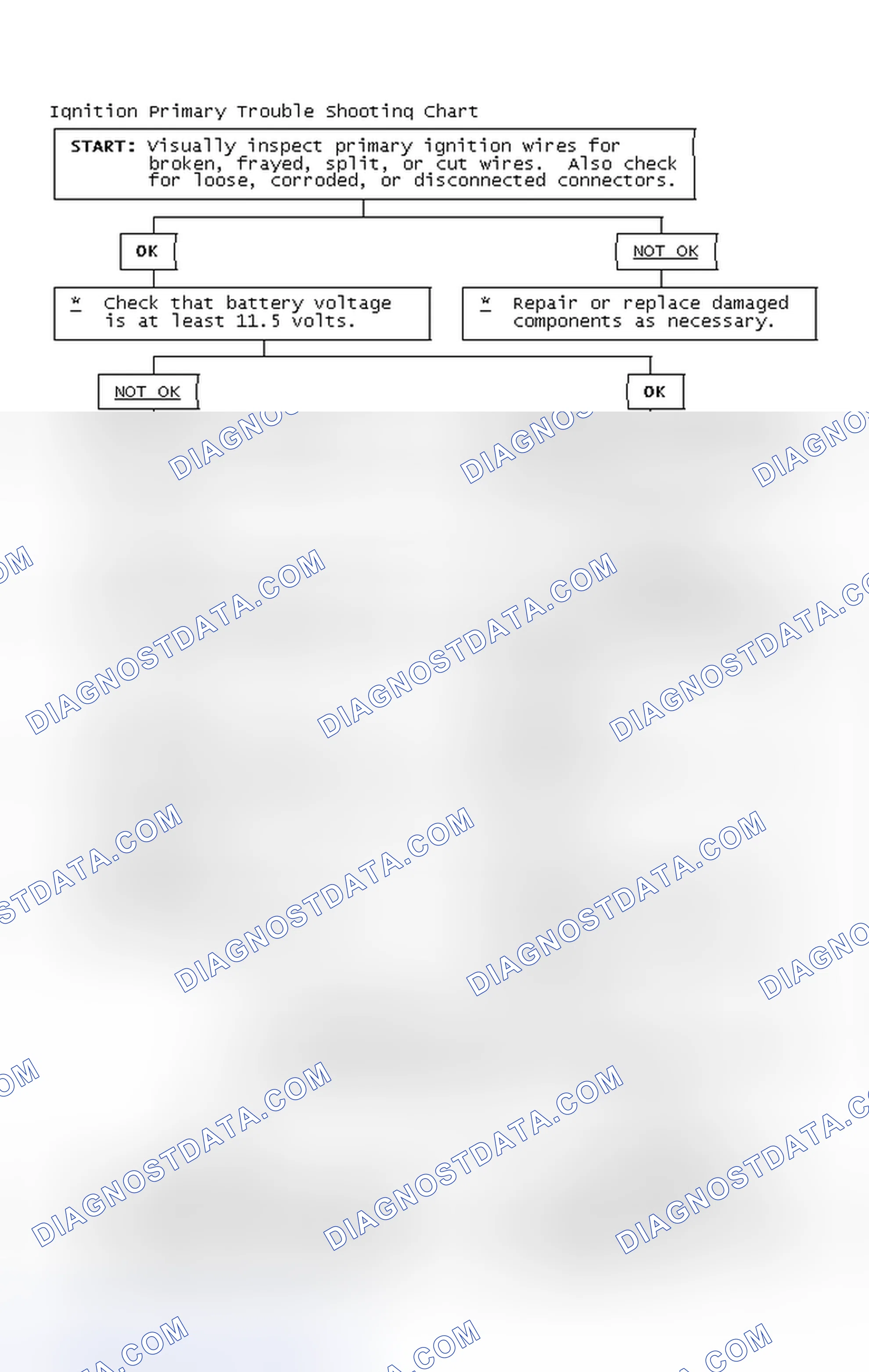 Scheme 4: Ignition Primary Trouble Shooting Chart