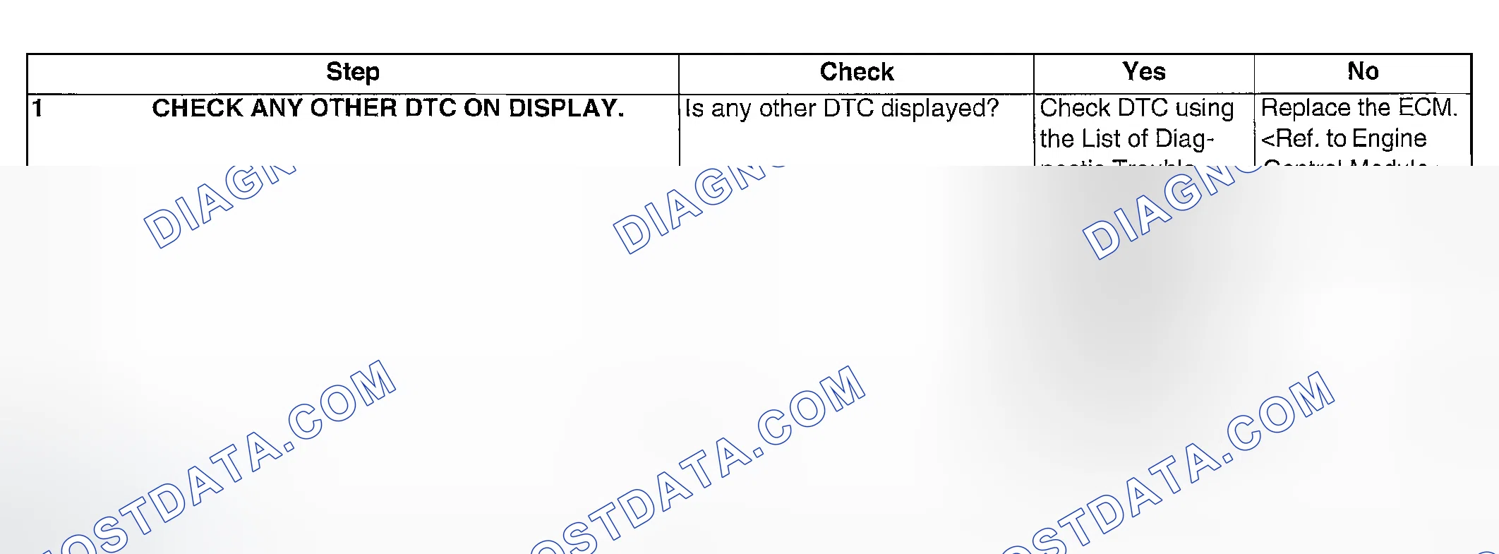 Scheme 1058: DIAGNOSTIC PROCEDURE
