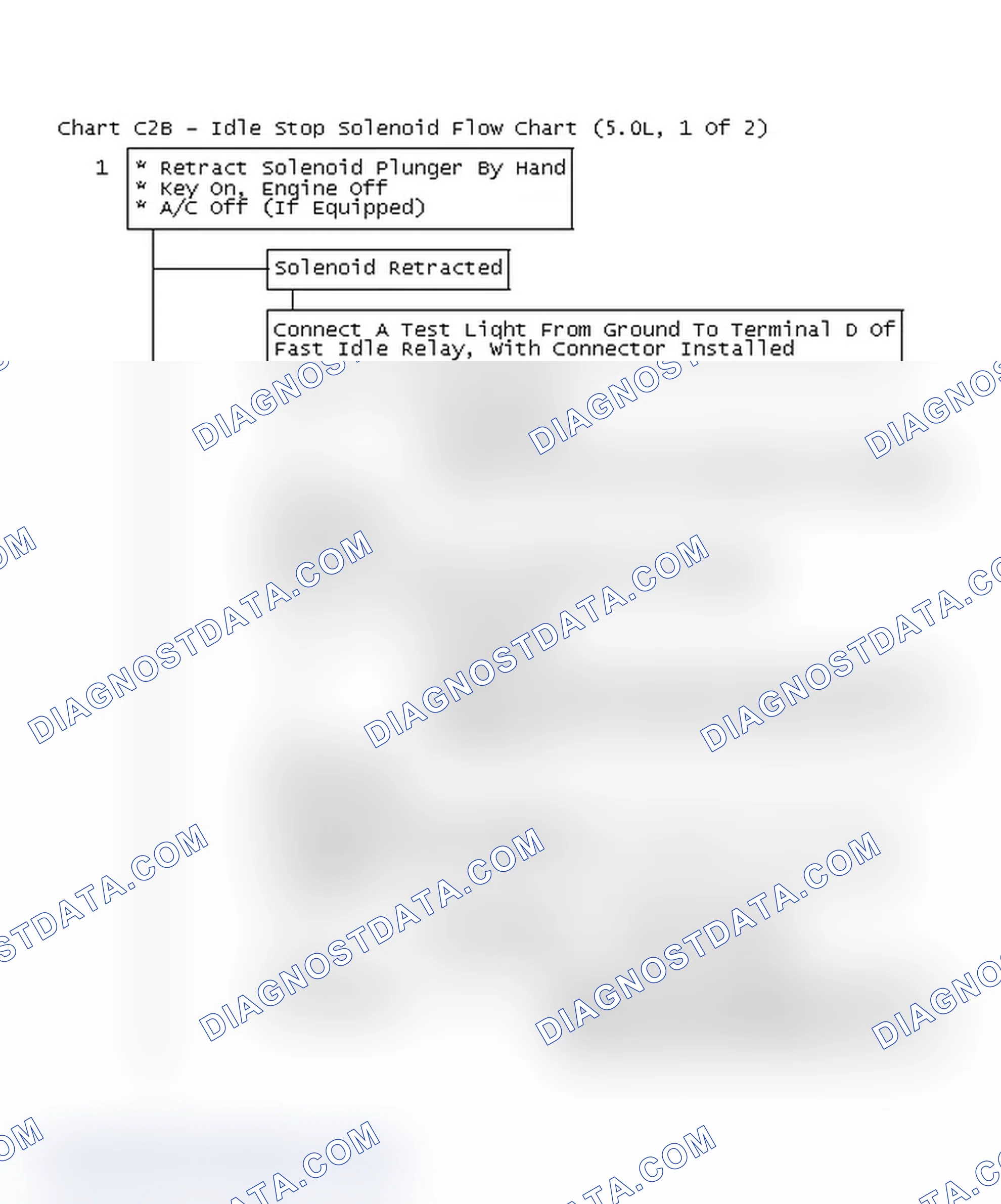 Scheme 421: Chart C2B - Idle Stop Solenoid Flow Chart (5.0L, 1 Of 2)