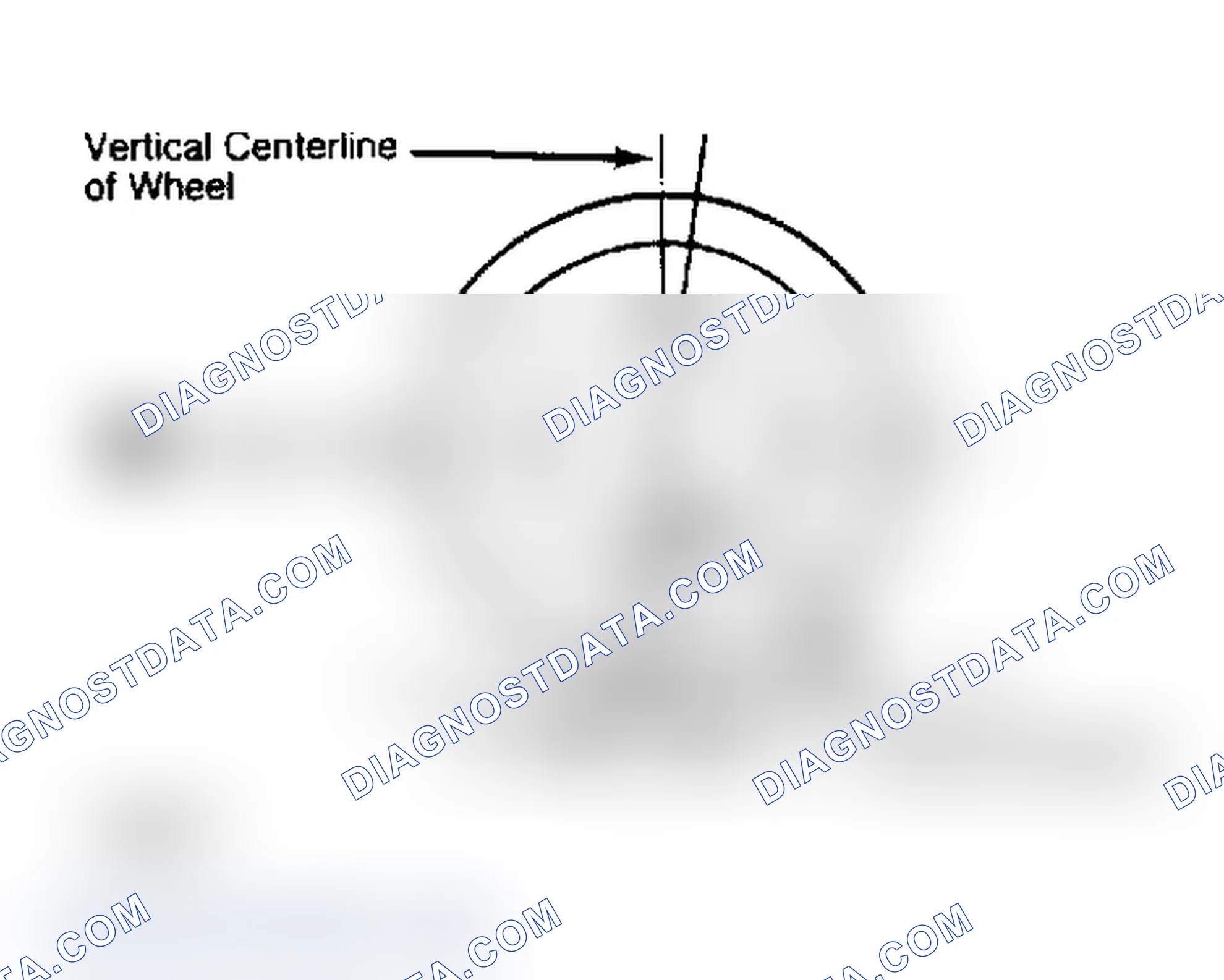Scheme 4: Determining Caster Angle