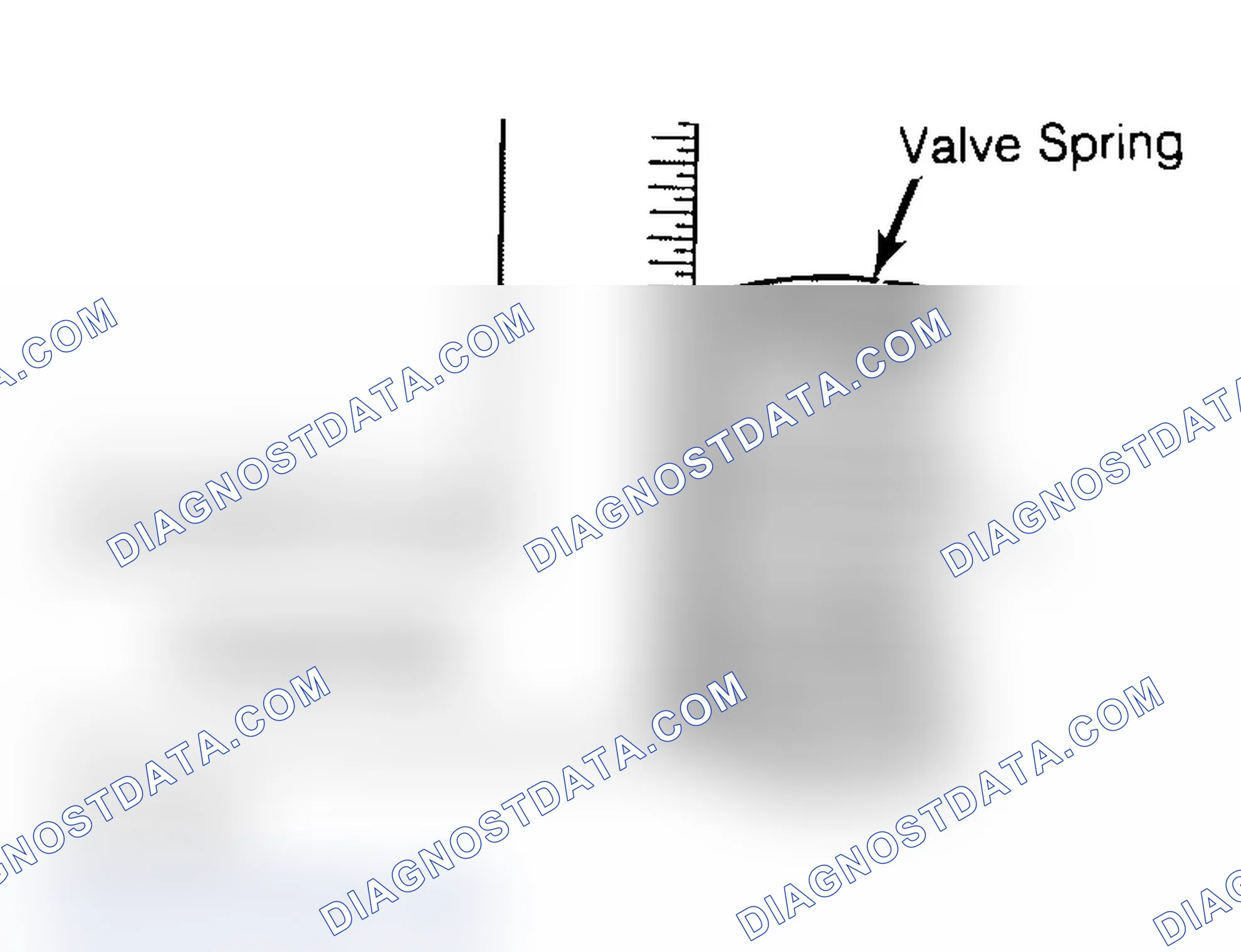 Scheme 6: Checking Valve Spring Squareness
