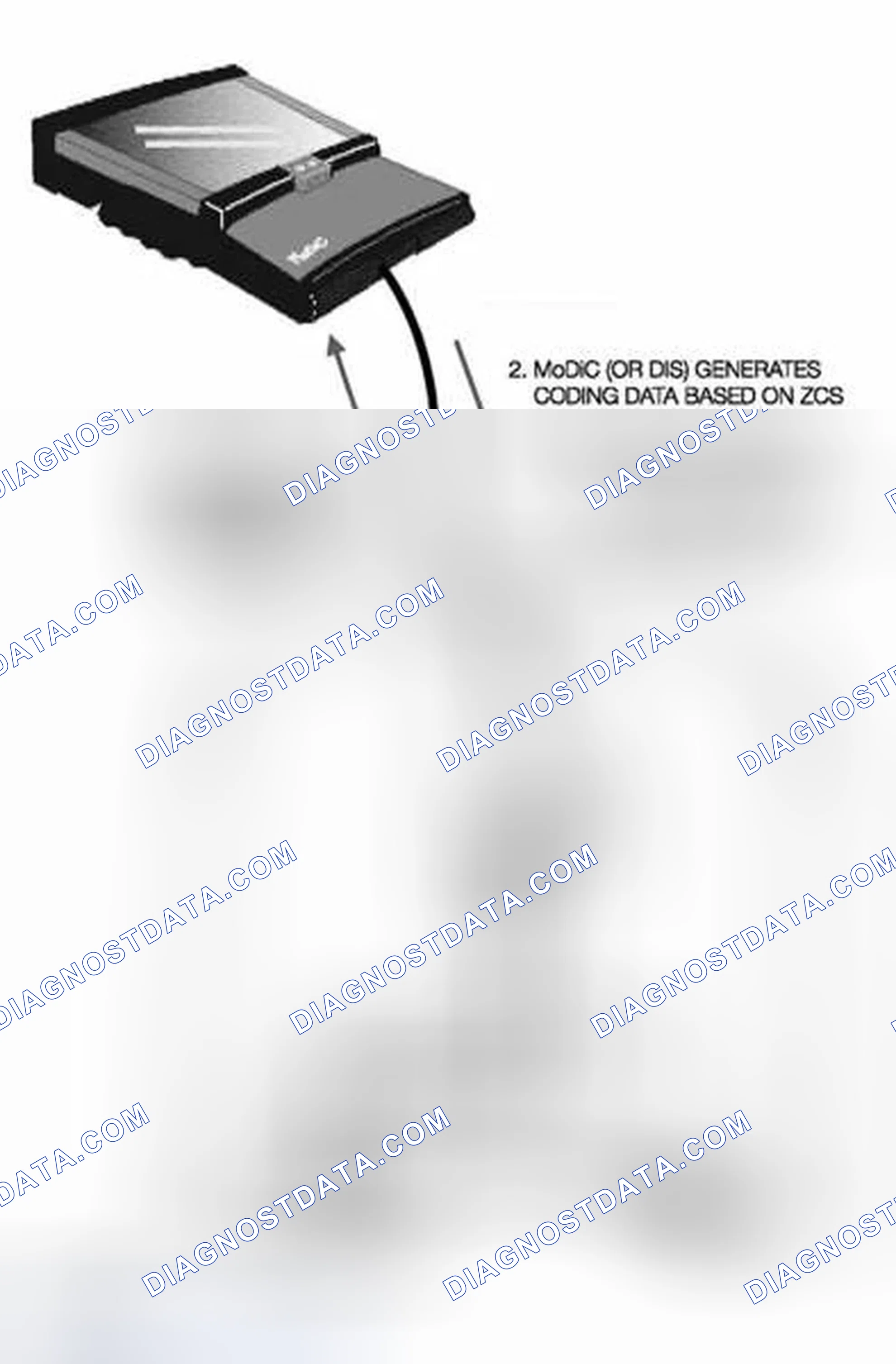 Scheme 124: Automatic ZCS Retrieval and Coding of Control Modules