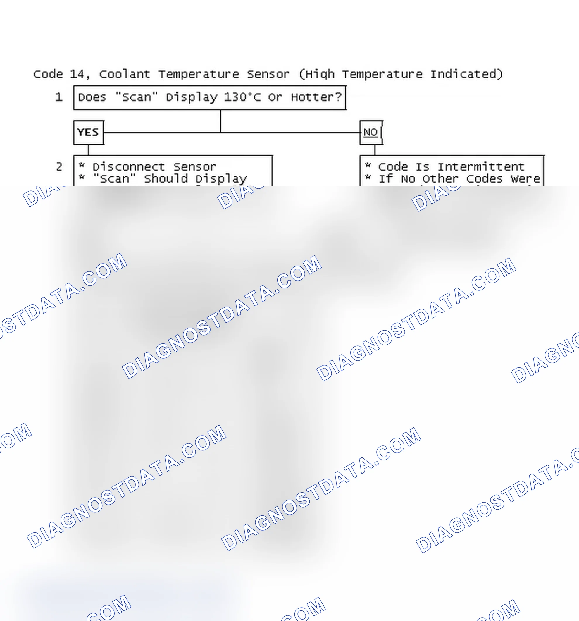 Scheme 48: Code 14, Coolant Temperature Sensor (High Temperature Indicated)
