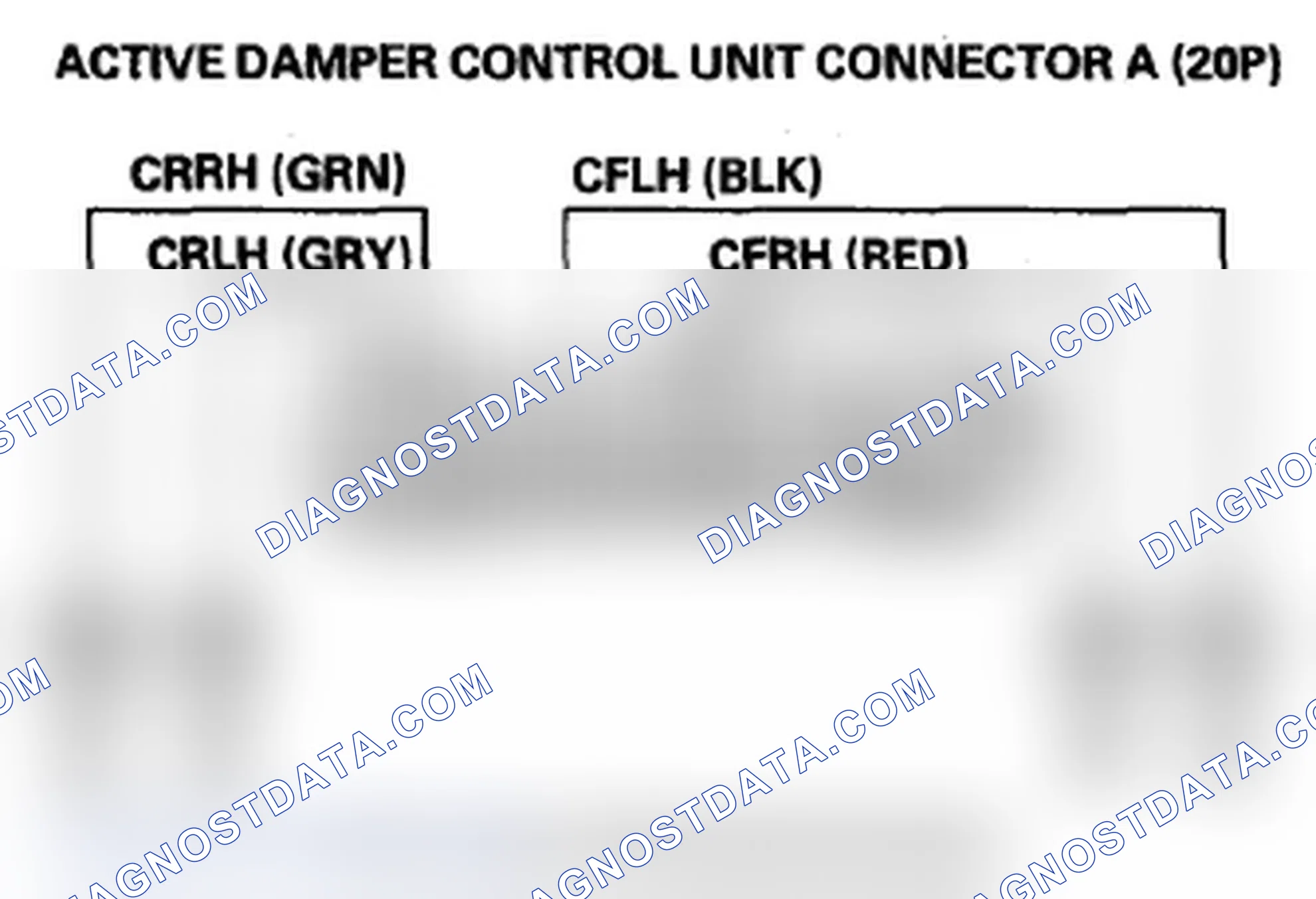 Scheme 101: DTC 5-5: Active Damper Control Unit Internal Right-Front Damper Coil Drive Circuit Stuck OFF; DTC 5-