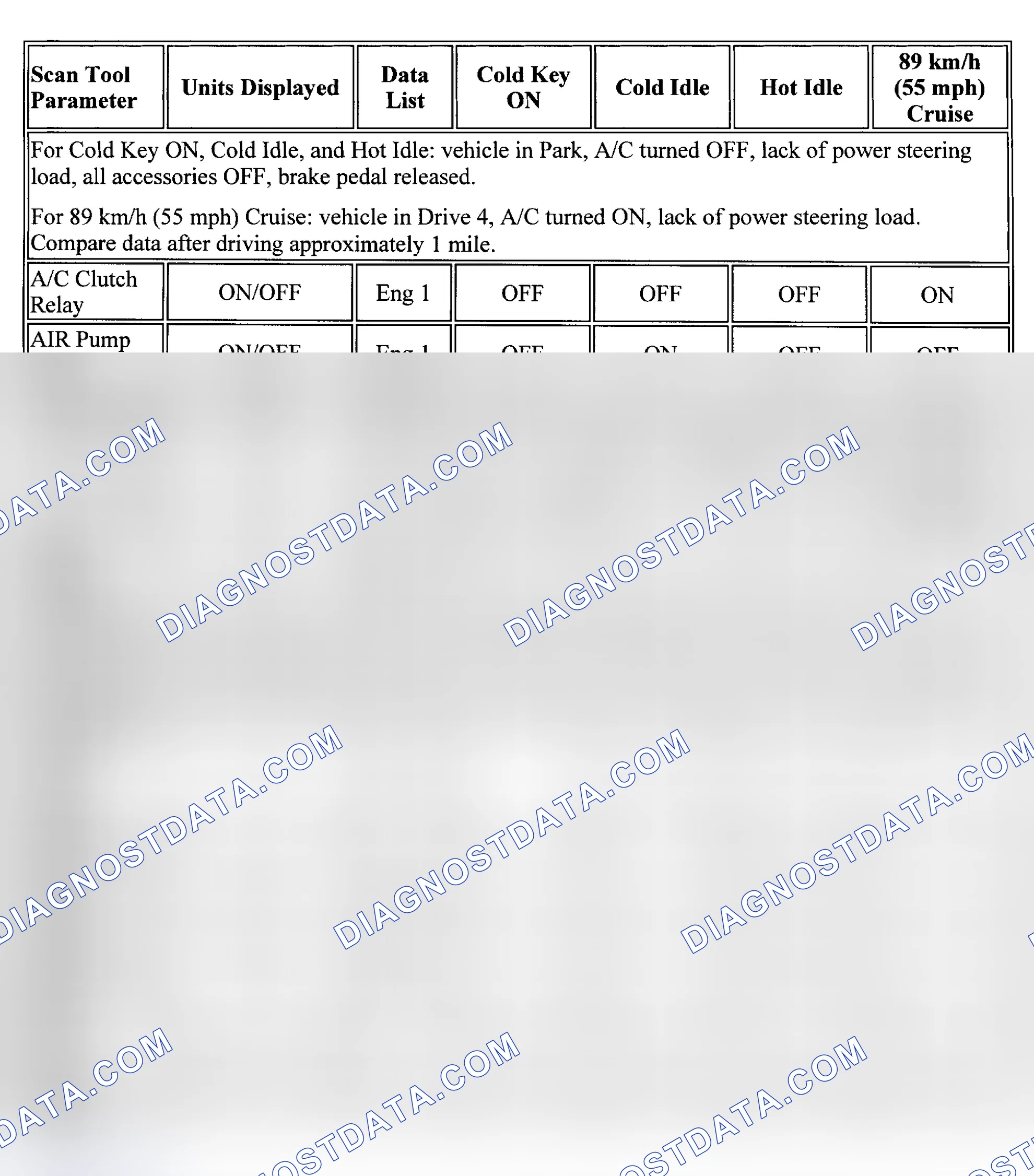 Scheme 53: PID Values (Catera)