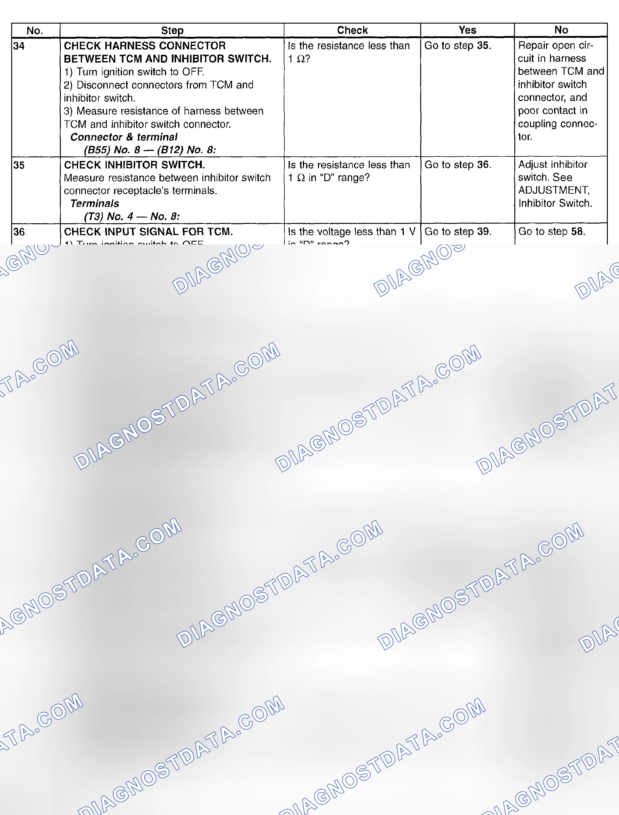 Scheme 769: Inhibitor Switch - Diagnostic Chart (5 Of 8)