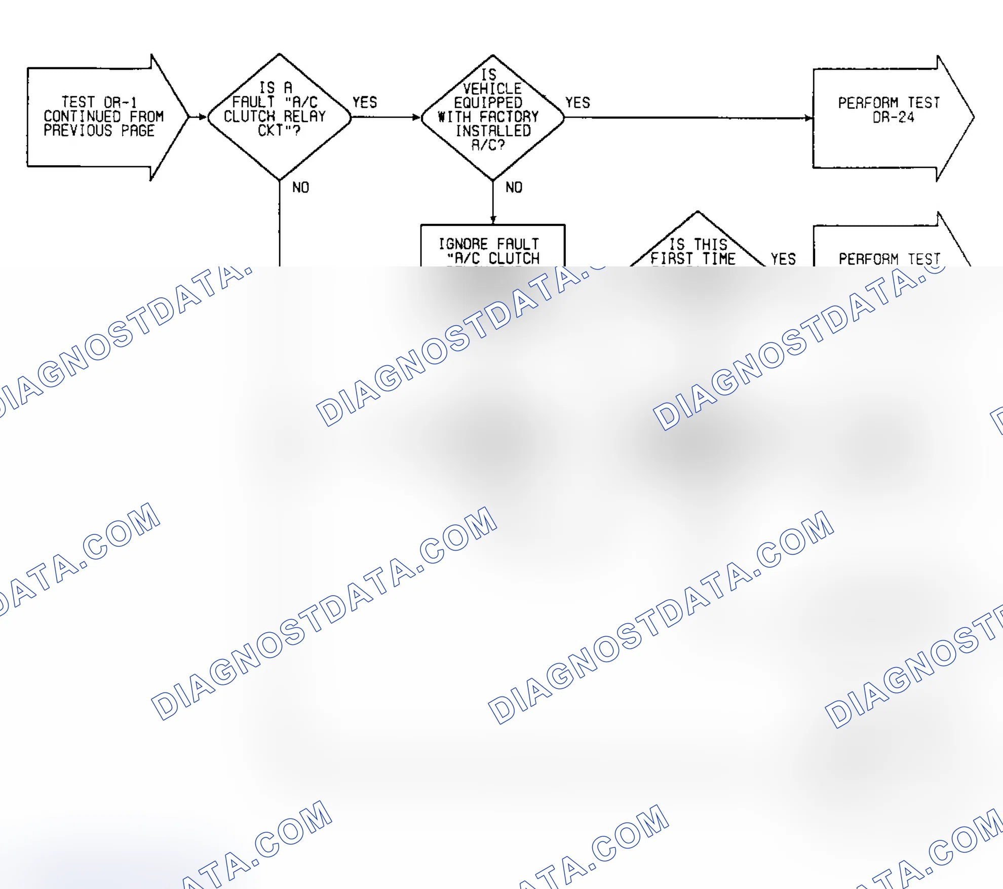 Scheme 258: DR1 (3 of 13) - Checking System For Faults