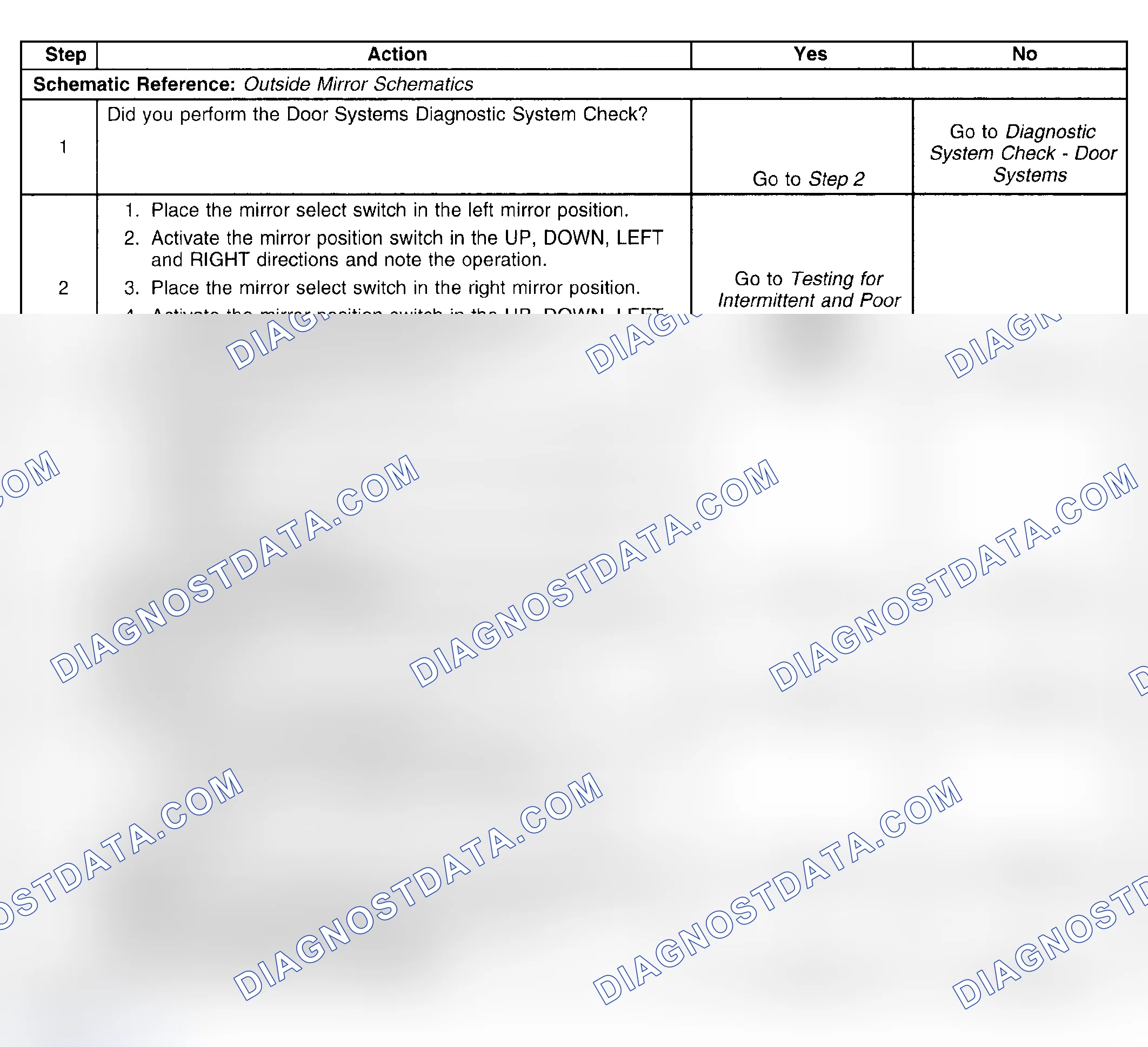 Scheme 146: Power Mirrors Inoperative