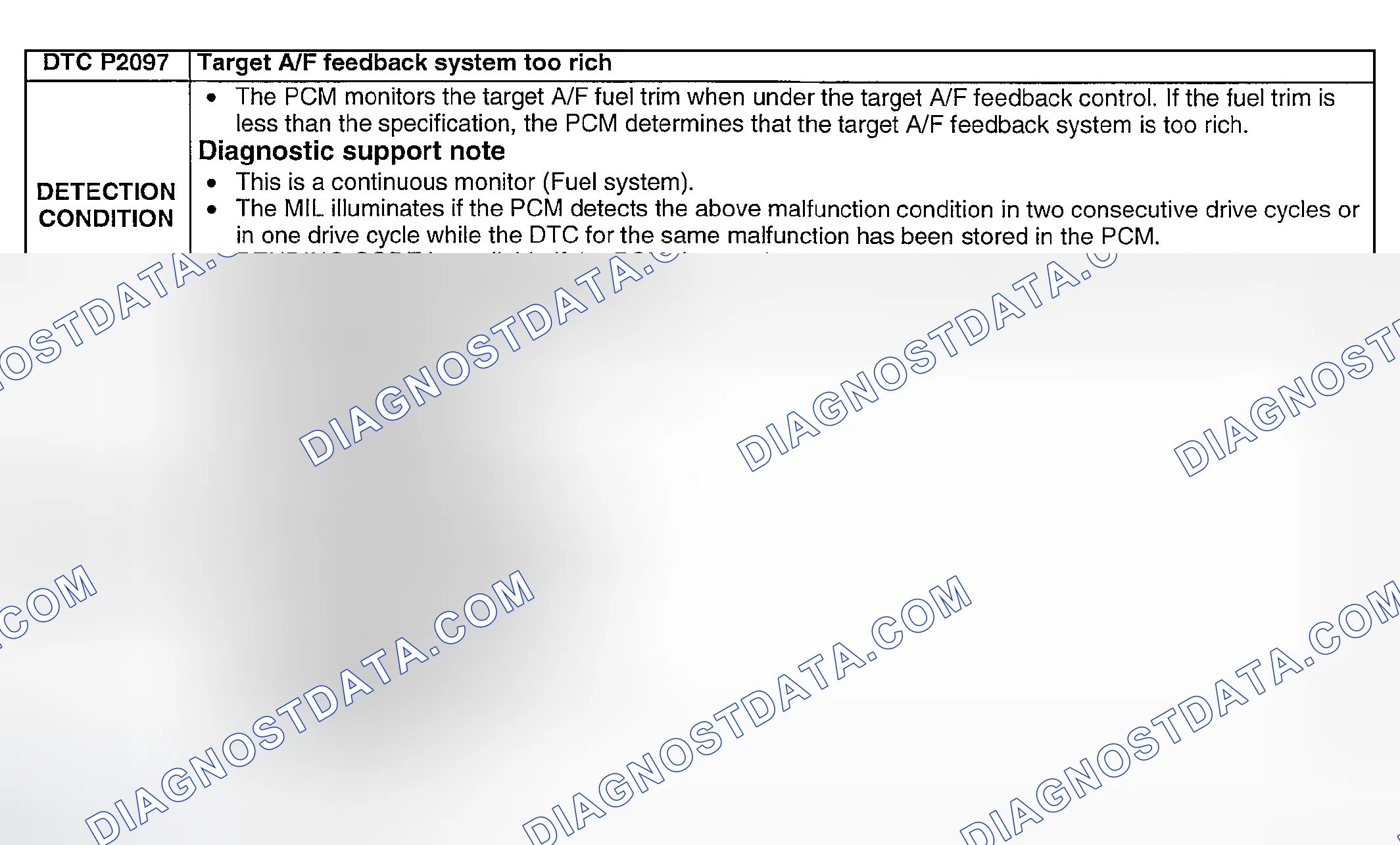 Scheme 257: DTC P2097: TARGET A/F FEEDBACK SYSTEM TOO RICH