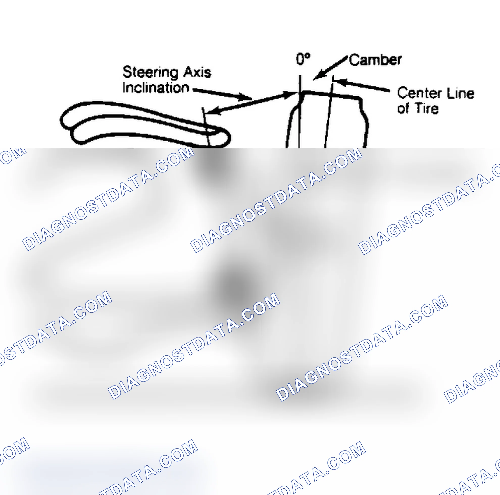 Scheme 6: Checking Steering Axis Inclination