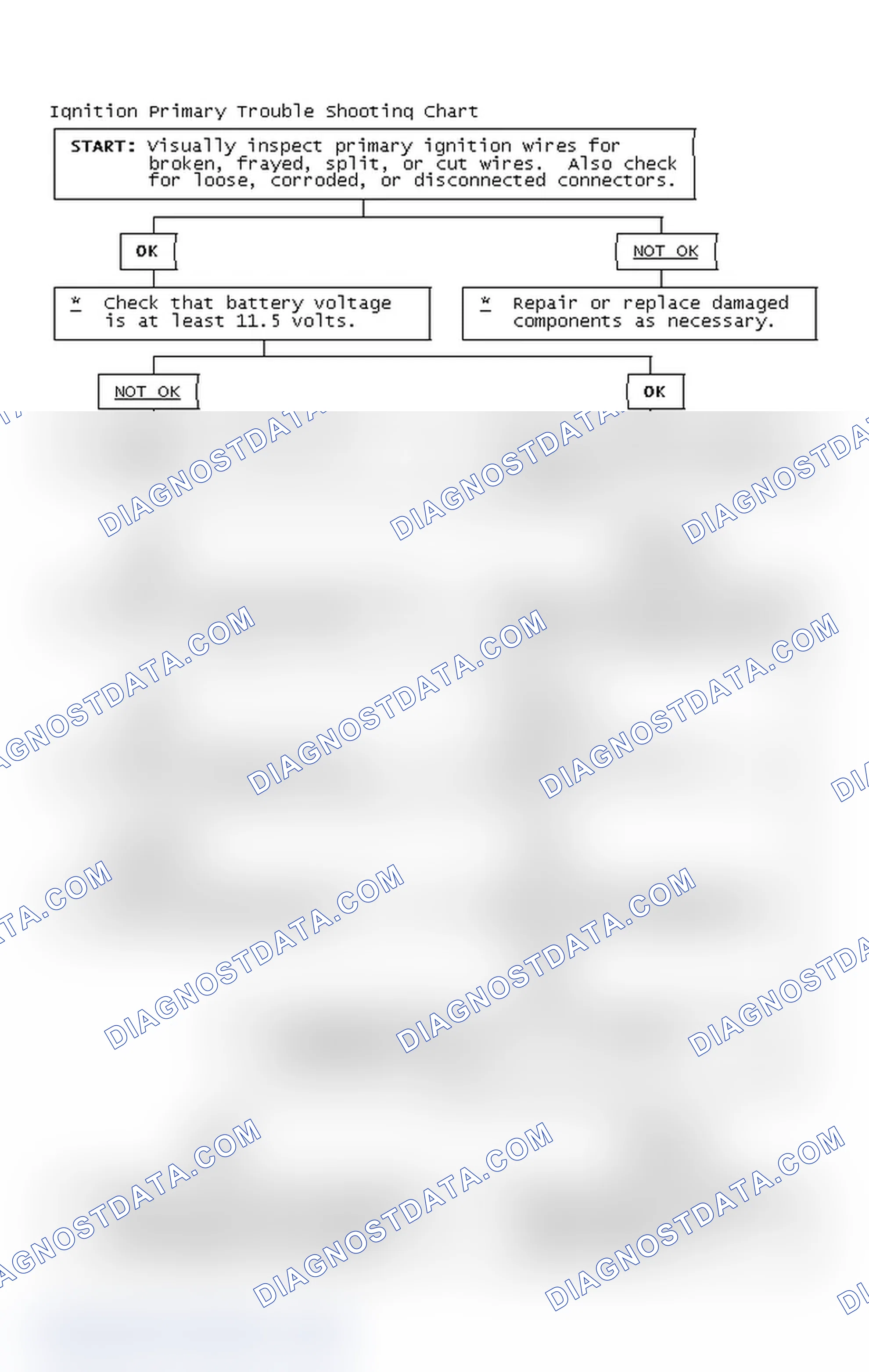 Scheme 4: Ignition Primary Trouble Shooting Chart