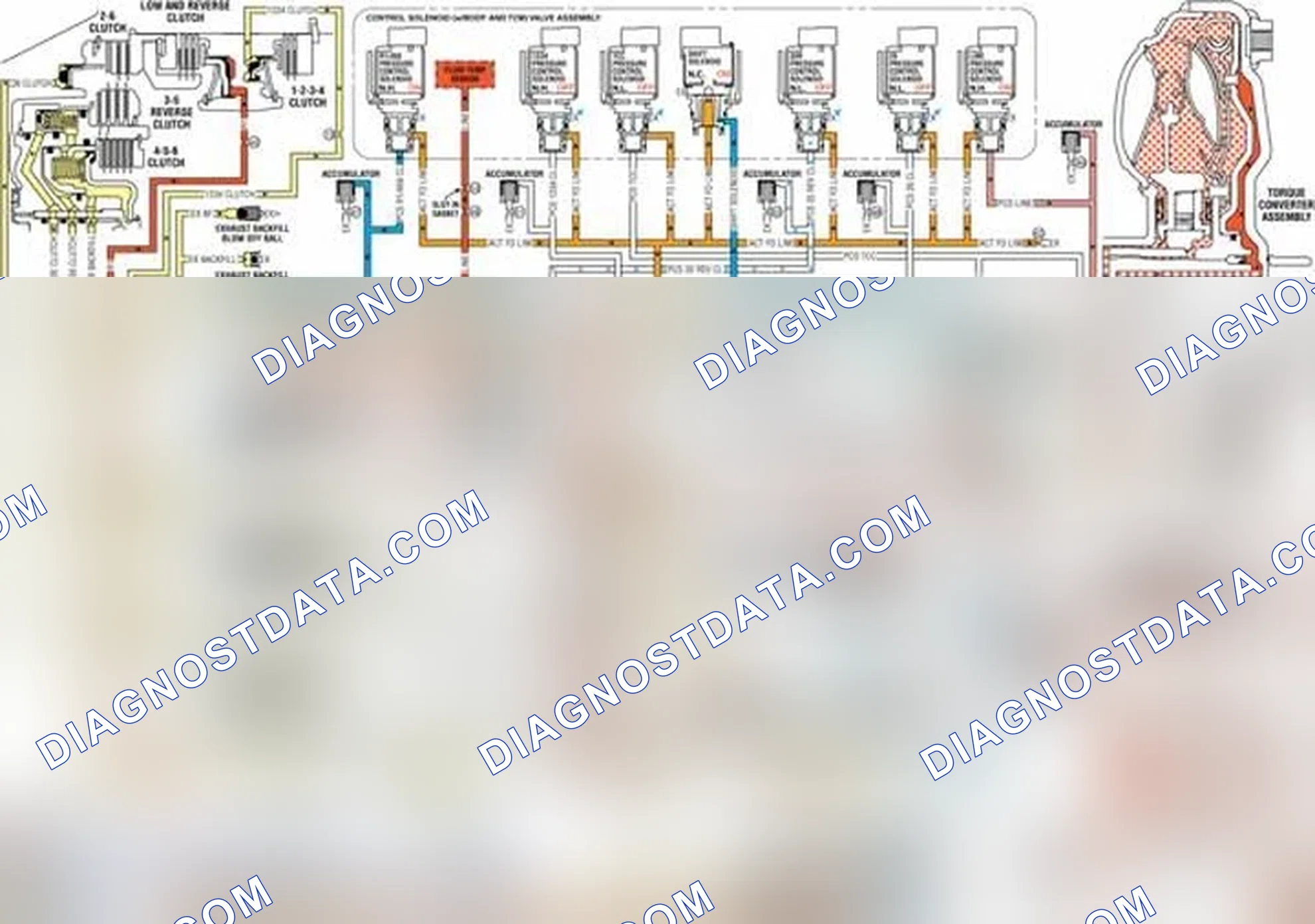 Scheme 86: Neutral - Engine Running - Gen 2/Hybrid