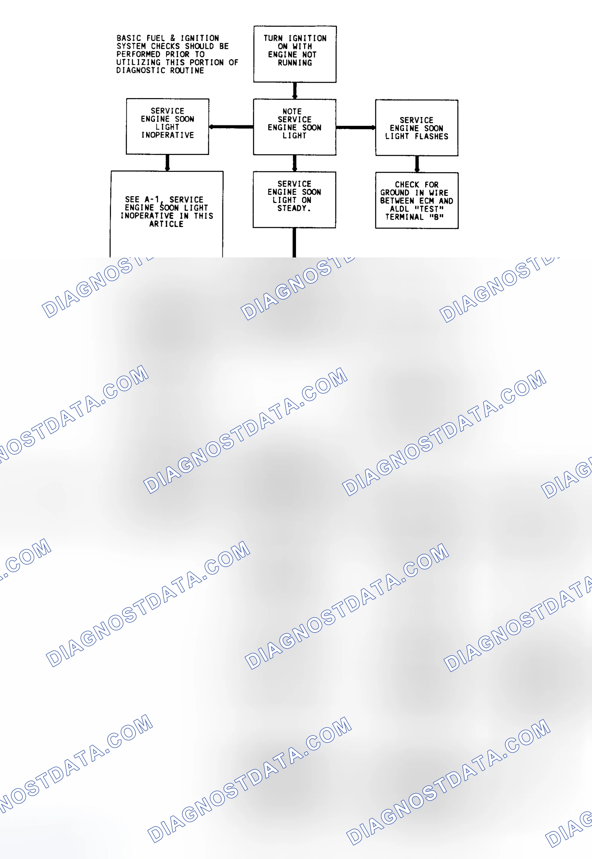 Scheme 7: Diagnostic Circuit Check & Work Flow