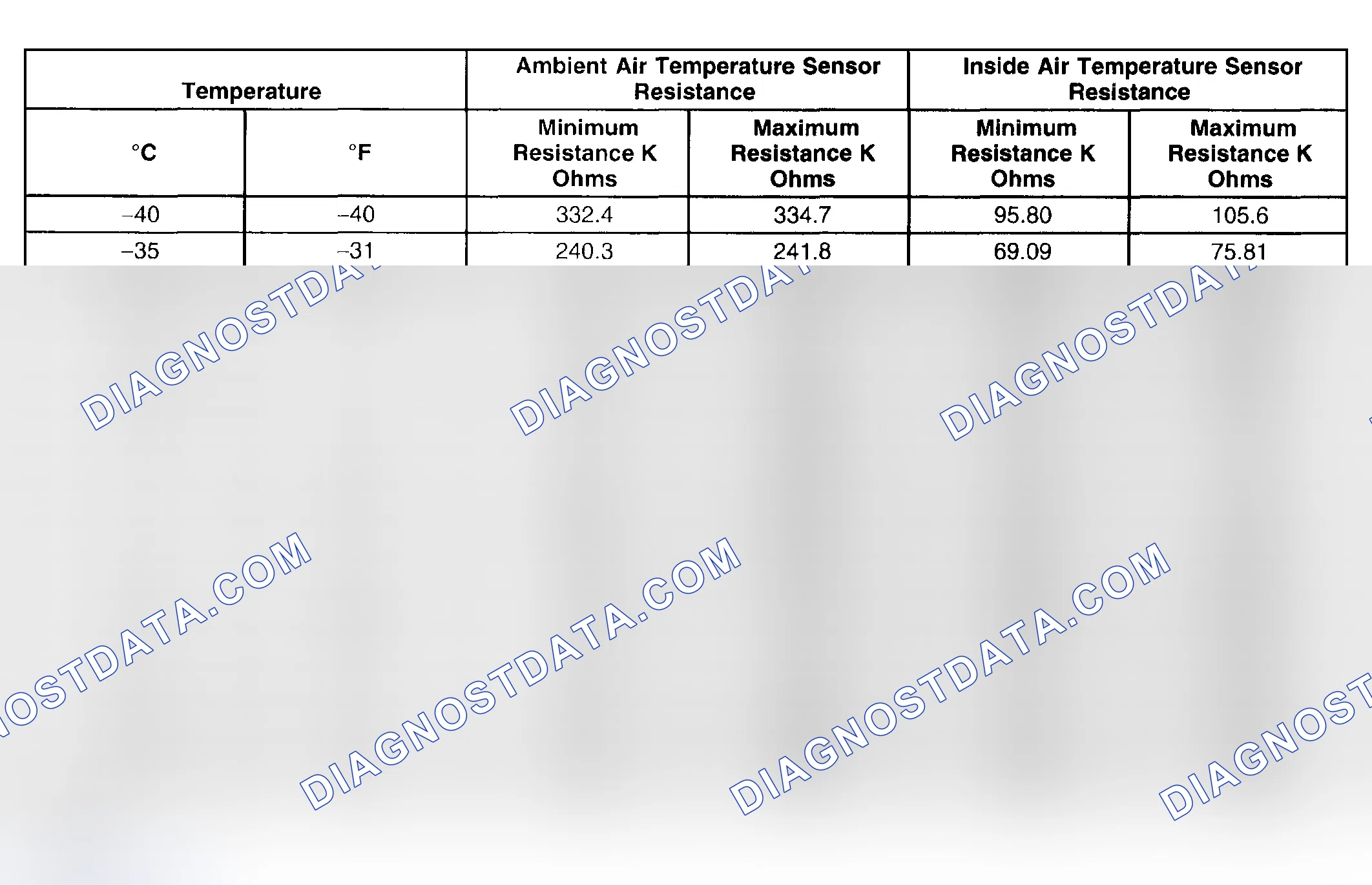 Scheme 1: Sensor Resistance Table (Primary HVAC)
