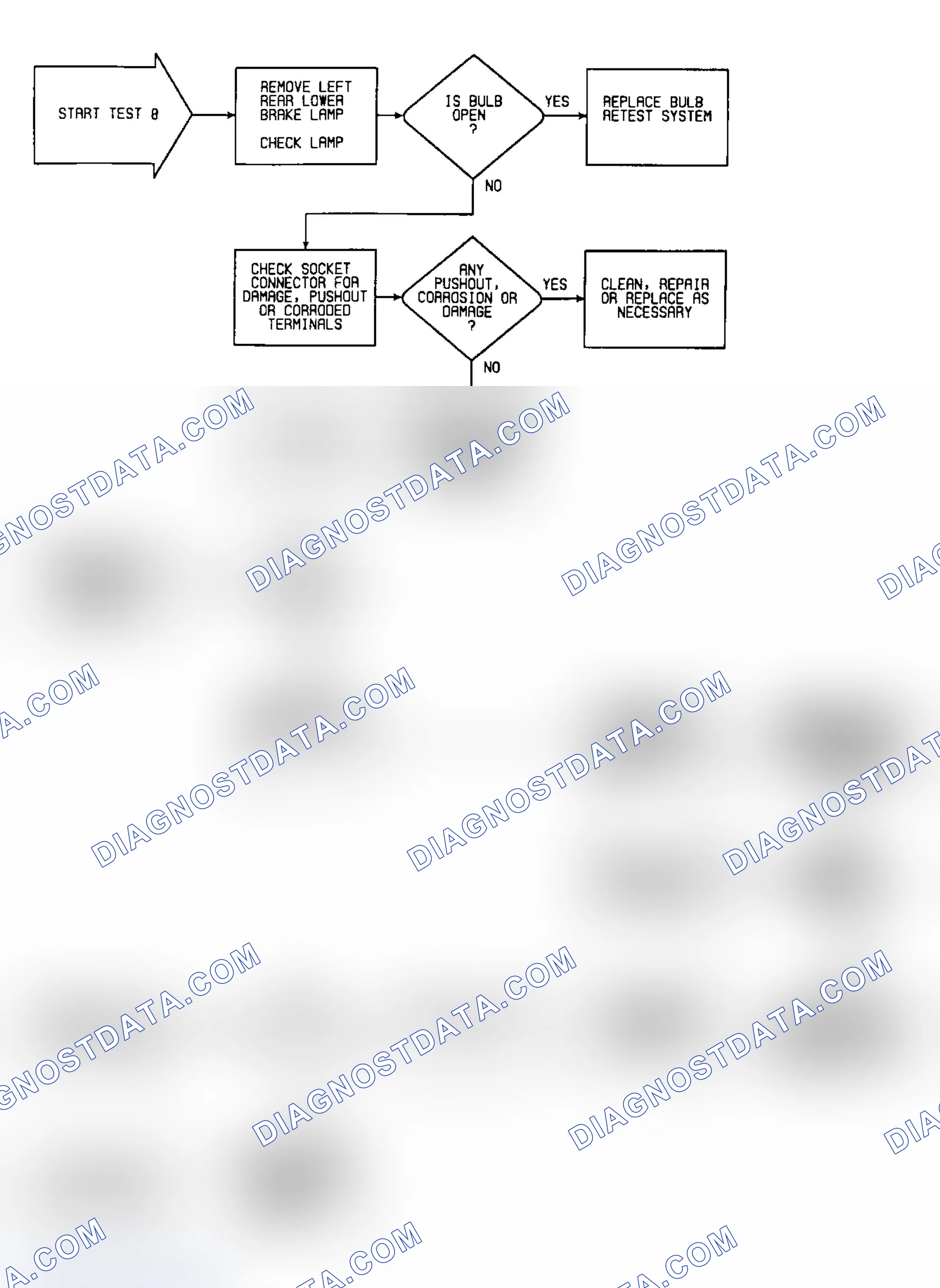 Scheme 474: Test 8: Flow Chart
