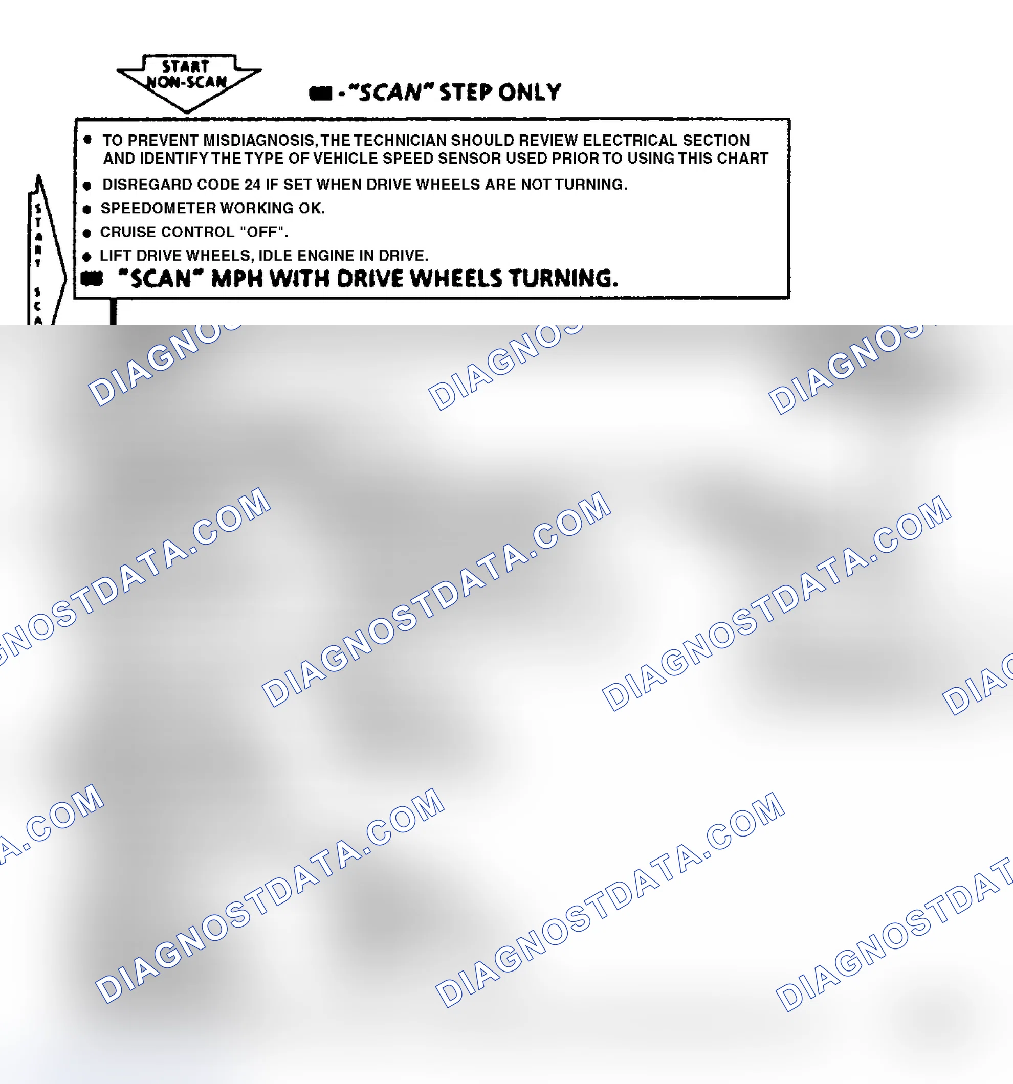 Scheme 164: Code 24, Vehicle Speed Sensor