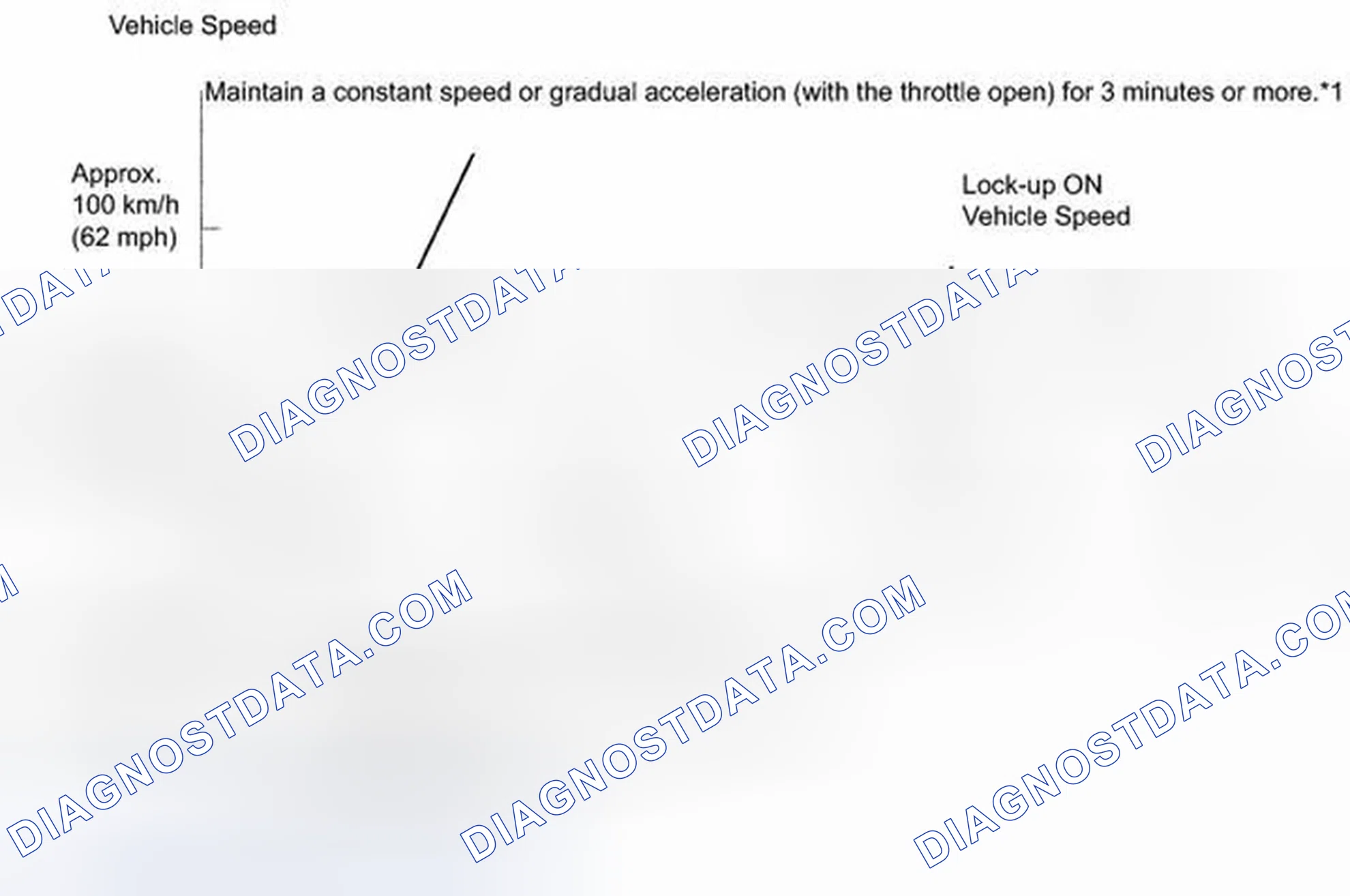 Scheme 23: MONITOR DRIVE PATTERN [03/2012 - ]