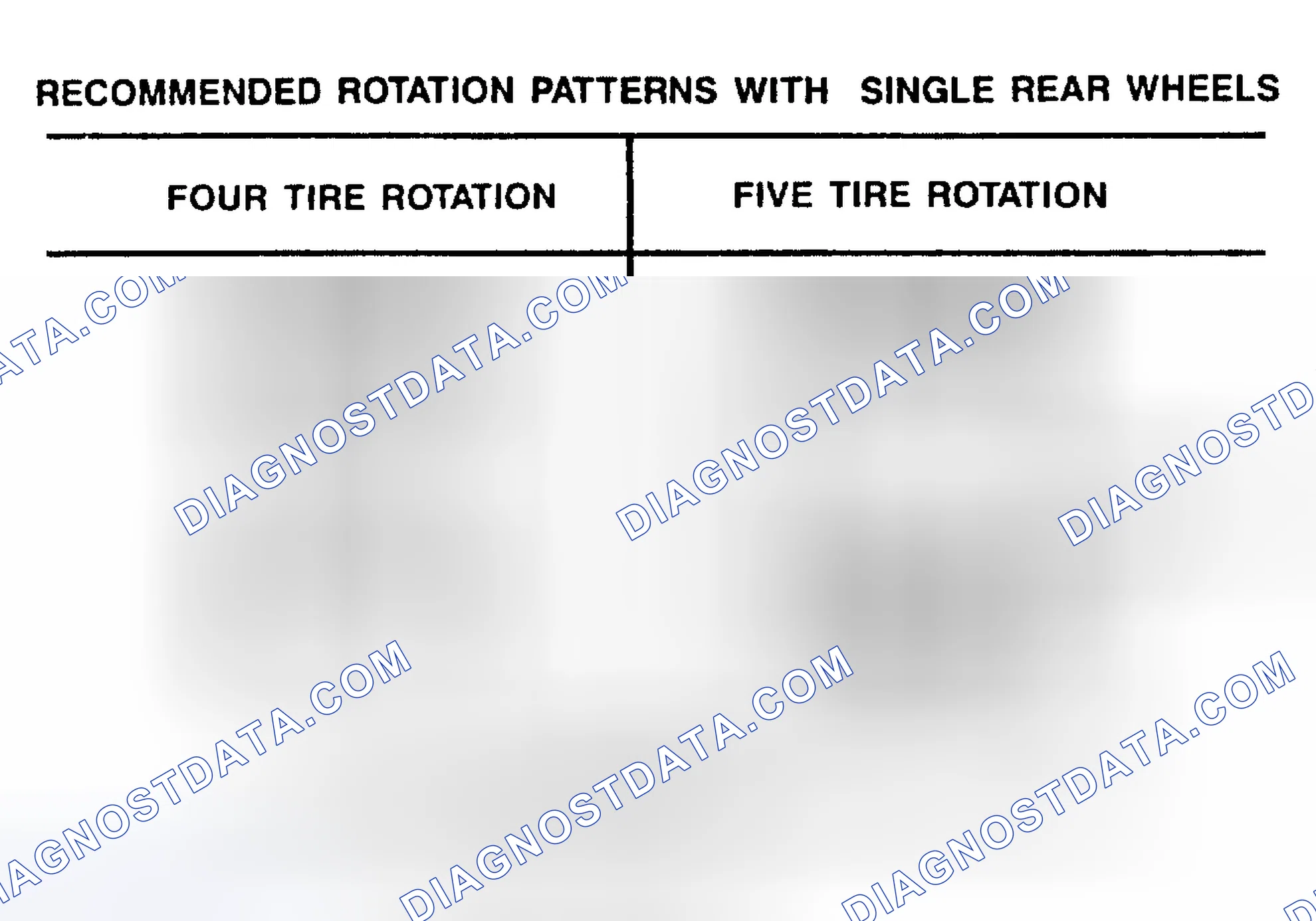 Scheme 1: TIRE ROTATION PATTERNS