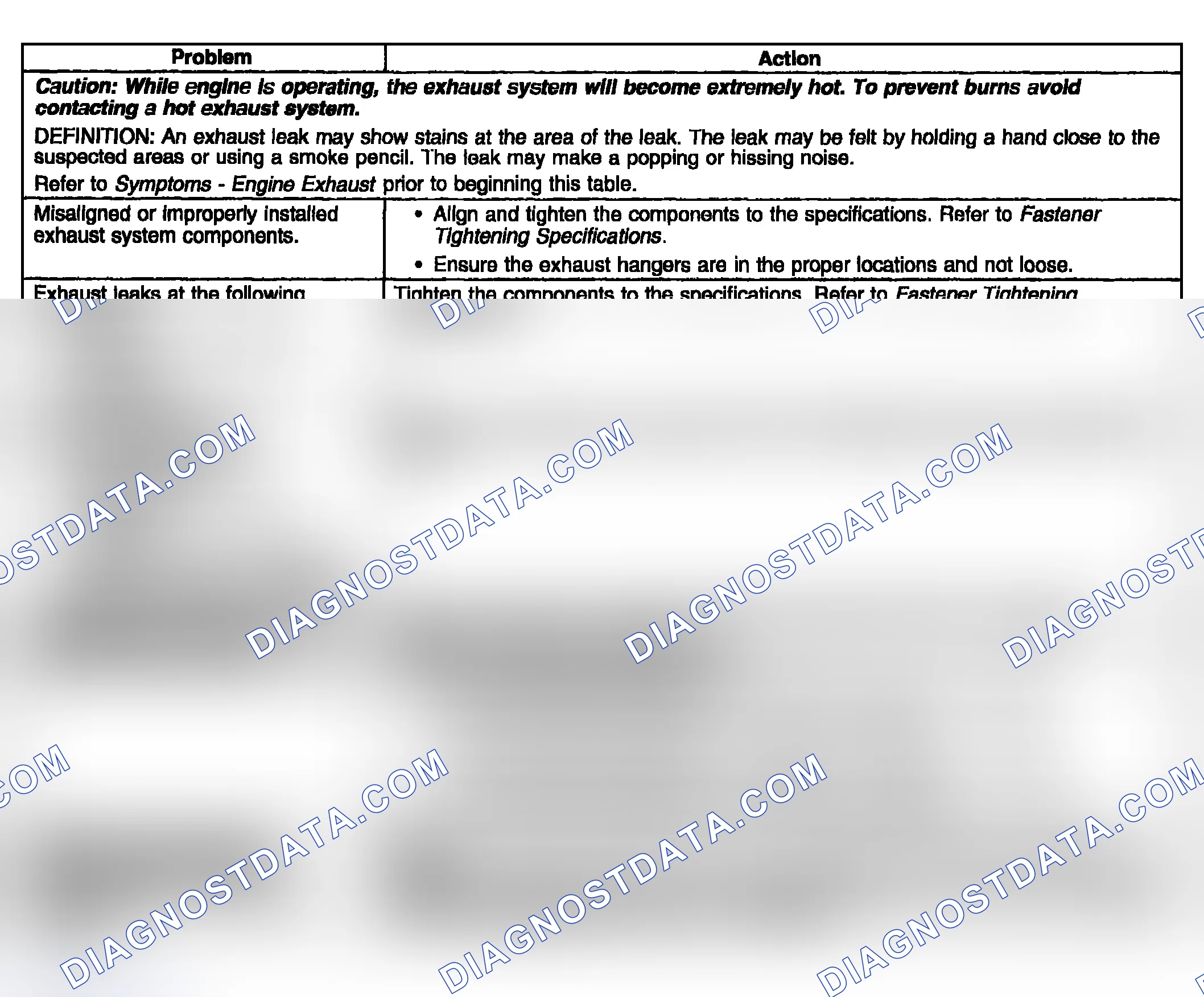 Scheme 4: Exhaust Leakage